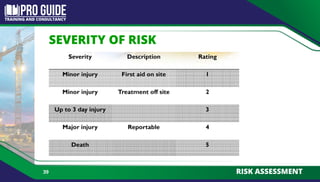 SEVERITY OF RISK
39 RISK ASSESSMENT
 