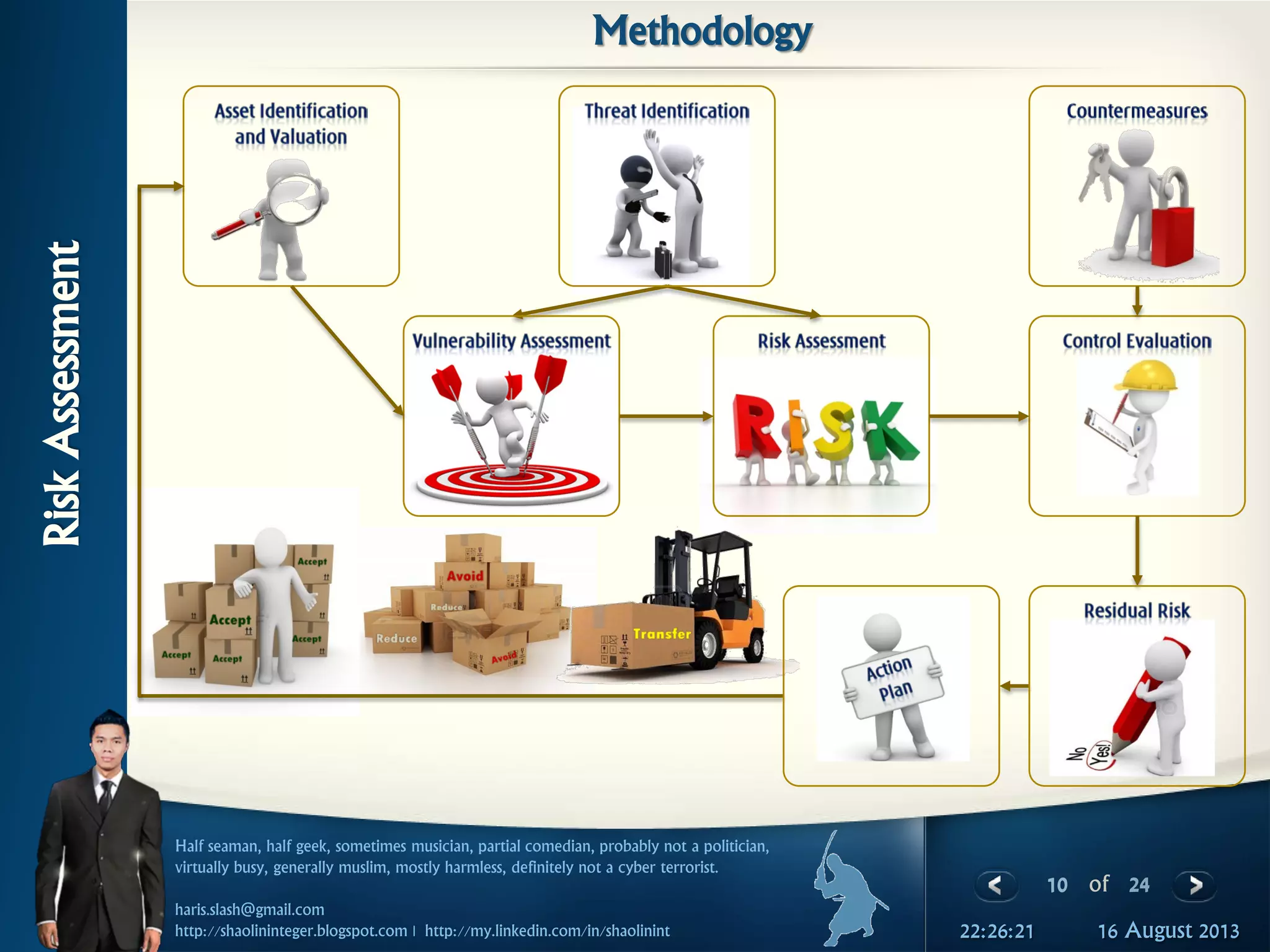 10 of 24
Half seaman, half geek, sometimes musician, partial comedian, probably not a politician,
virtually busy, generally muslim, mostly harmless, definitely not a cyber terrorist.
haris.slash@gmail.com
http://shaolininteger.blogspot.com | http://my.linkedin.com/in/shaolinint 16 August 201322:26:21
RiskAssessment
Methodology
 