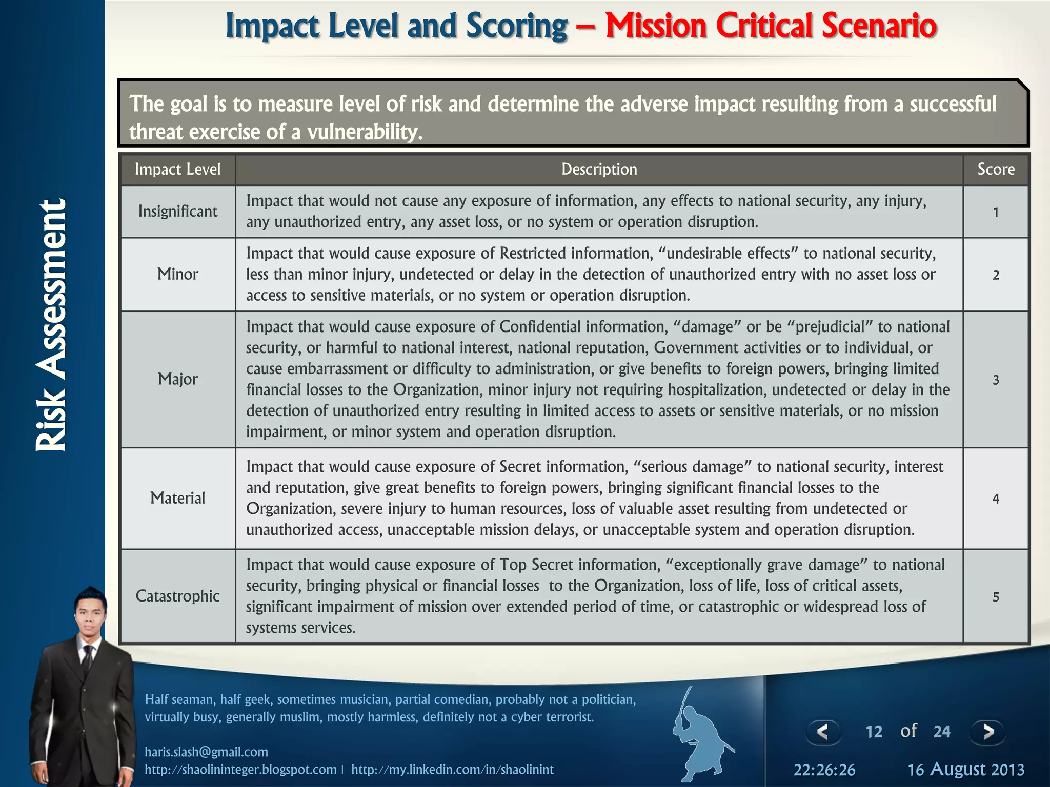 12 of 24
Half seaman, half geek, sometimes musician, partial comedian, probably not a politician,
virtually busy, generally muslim, mostly harmless, definitely not a cyber terrorist.
haris.slash@gmail.com
http://shaolininteger.blogspot.com | http://my.linkedin.com/in/shaolinint 16 August 201322:26:26
Impact Level and Scoring – Mission Critical Scenario
The goal is to measure level of risk and determine the adverse impact resulting from a successful
threat exercise of a vulnerability.
RiskAssessment
Impact Level Description Score
Insignificant
Impact that would not cause any exposure of information, any effects to national security, any injury,
any unauthorized entry, any asset loss, or no system or operation disruption.
1
Minor
Impact that would cause exposure of Restricted information, “undesirable effects” to national security,
less than minor injury, undetected or delay in the detection of unauthorized entry with no asset loss or
access to sensitive materials, or no system or operation disruption.
2
Major
Impact that would cause exposure of Confidential information, “damage” or be “prejudicial” to national
security, or harmful to national interest, national reputation, Government activities or to individual, or
cause embarrassment or difficulty to administration, or give benefits to foreign powers, bringing limited
financial losses to the Organization, minor injury not requiring hospitalization, undetected or delay in the
detection of unauthorized entry resulting in limited access to assets or sensitive materials, or no mission
impairment, or minor system and operation disruption.
3
Material
Impact that would cause exposure of Secret information, “serious damage” to national security, interest
and reputation, give great benefits to foreign powers, bringing significant financial losses to the
Organization, severe injury to human resources, loss of valuable asset resulting from undetected or
unauthorized access, unacceptable mission delays, or unacceptable system and operation disruption.
4
Catastrophic
Impact that would cause exposure of Top Secret information, “exceptionally grave damage” to national
security, bringing physical or financial losses to the Organization, loss of life, loss of critical assets,
significant impairment of mission over extended period of time, or catastrophic or widespread loss of
systems services.
5
 