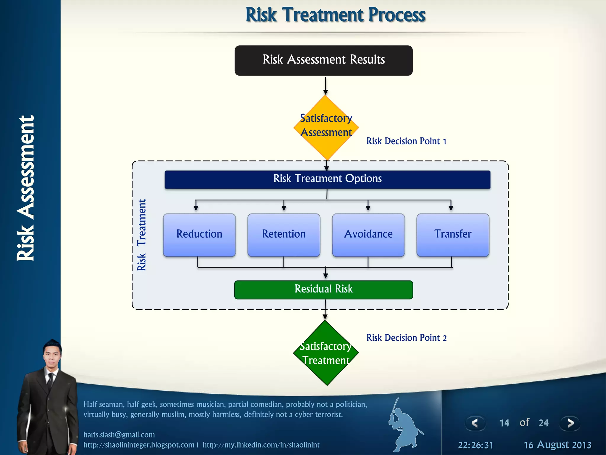 14 of 24
Half seaman, half geek, sometimes musician, partial comedian, probably not a politician,
virtually busy, generally muslim, mostly harmless, definitely not a cyber terrorist.
haris.slash@gmail.com
http://shaolininteger.blogspot.com | http://my.linkedin.com/in/shaolinint 16 August 201322:26:31
RiskAssessment
Risk Treatment Process
Risk Decision Point 2
Risk Decision Point 1
Risk Assessment Results
Reduction Retention Avoidance Transfer
Risk Treatment Options
Satisfactory
Assessment
Residual Risk
Satisfactory
Treatment
RiskTreatment
 