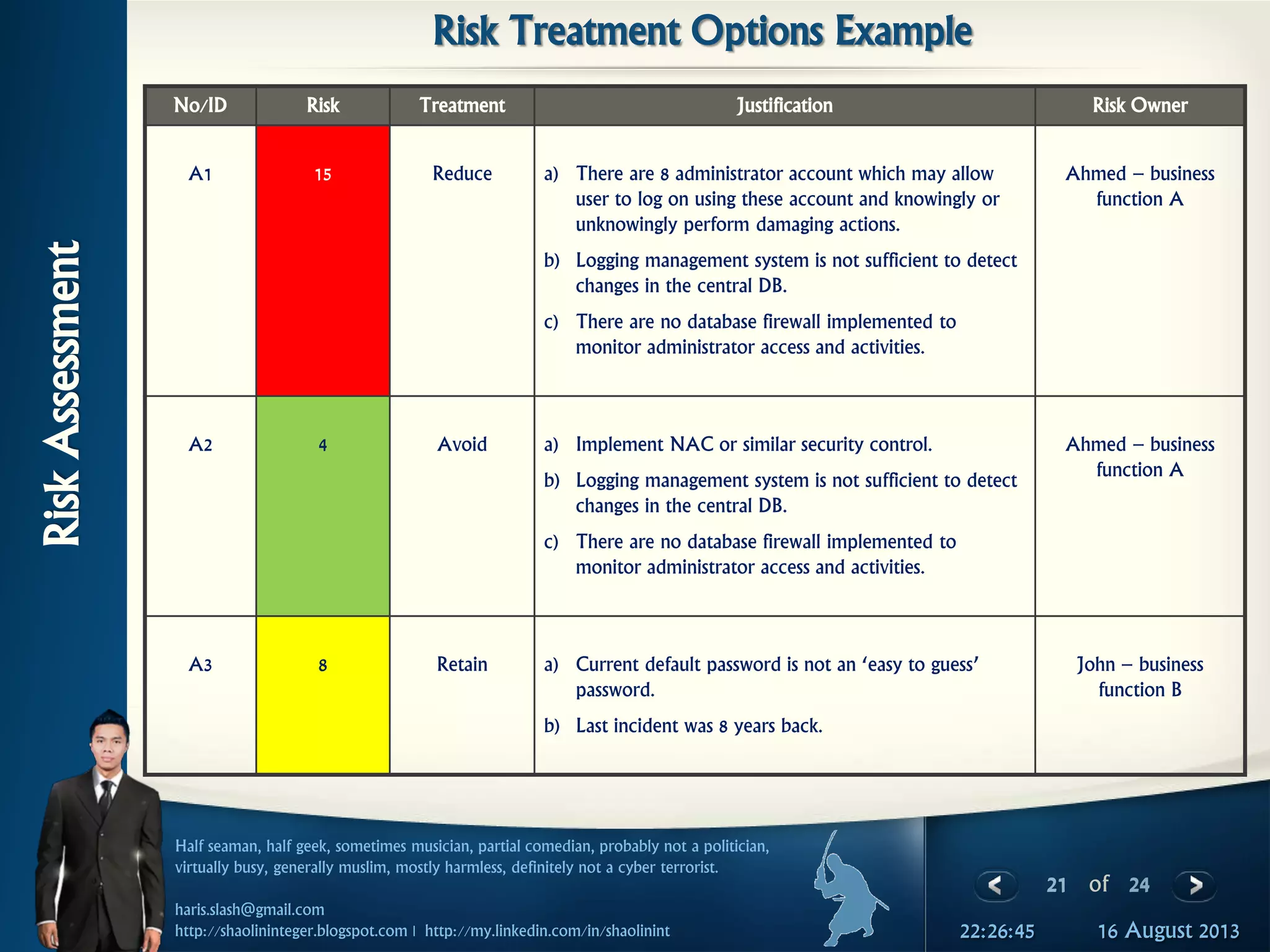 21 of 24
Half seaman, half geek, sometimes musician, partial comedian, probably not a politician,
virtually busy, generally muslim, mostly harmless, definitely not a cyber terrorist.
haris.slash@gmail.com
http://shaolininteger.blogspot.com | http://my.linkedin.com/in/shaolinint 16 August 201322:26:45
Risk Treatment Options Example
RiskAssessment
No/ID Risk Treatment Justification Risk Owner
A1 15 Reduce a) There are 8 administrator account which may allow
user to log on using these account and knowingly or
unknowingly perform damaging actions.
b) Logging management system is not sufficient to detect
changes in the central DB.
c) There are no database firewall implemented to
monitor administrator access and activities.
Ahmed – business
function A
A2 4 Avoid a) Implement NAC or similar security control.
b) Logging management system is not sufficient to detect
changes in the central DB.
c) There are no database firewall implemented to
monitor administrator access and activities.
Ahmed – business
function A
A3 8 Retain a) Current default password is not an ‘easy to guess’
password.
b) Last incident was 8 years back.
John – business
function B
 