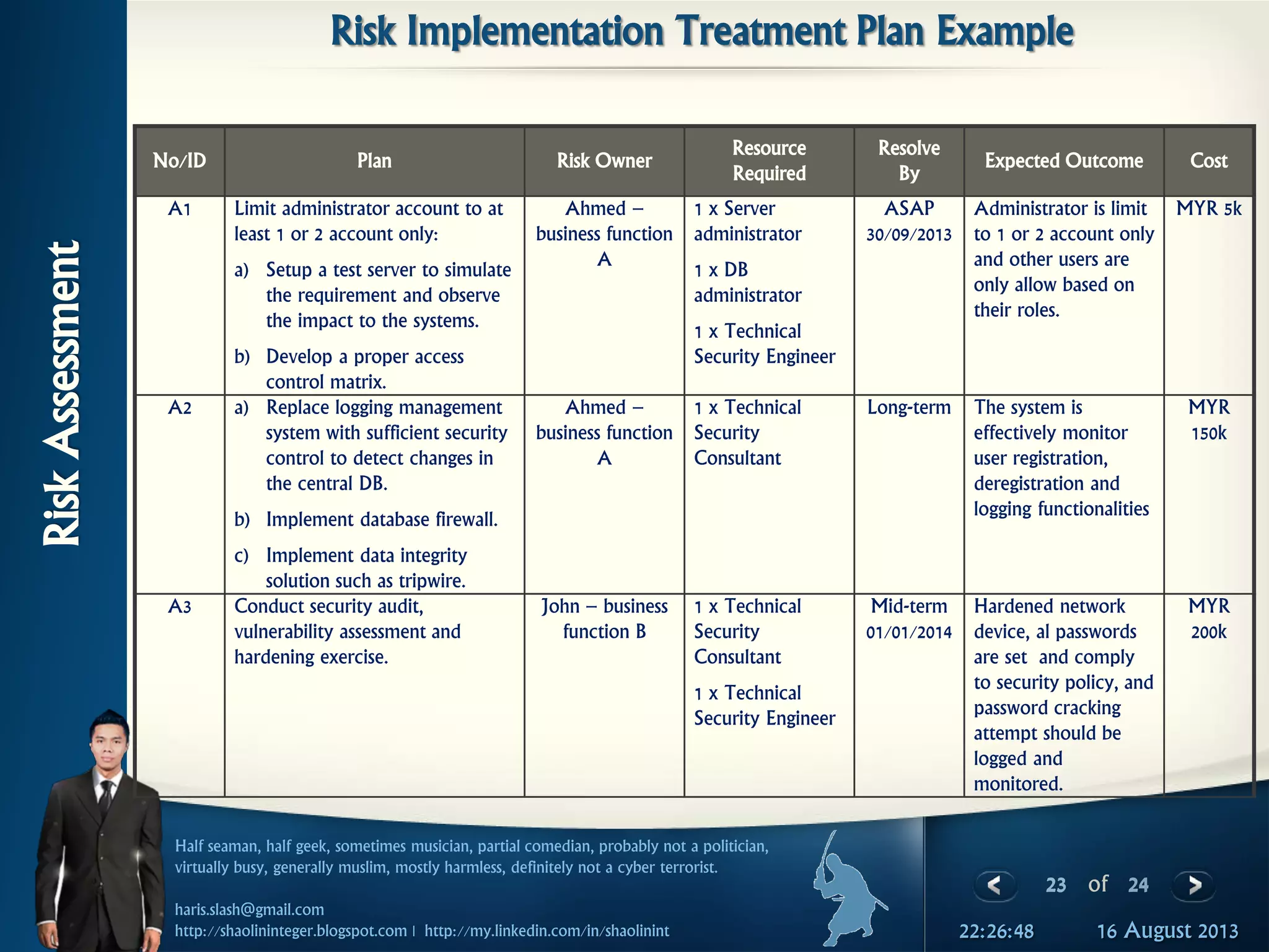 23 of 24
Half seaman, half geek, sometimes musician, partial comedian, probably not a politician,
virtually busy, generally muslim, mostly harmless, definitely not a cyber terrorist.
haris.slash@gmail.com
http://shaolininteger.blogspot.com | http://my.linkedin.com/in/shaolinint 16 August 201322:26:48
Risk Implementation Treatment Plan Example
RiskAssessment
No/ID Plan Risk Owner
Resource
Required
Resolve
By
Expected Outcome Cost
A1 Limit administrator account to at
least 1 or 2 account only:
a) Setup a test server to simulate
the requirement and observe
the impact to the systems.
b) Develop a proper access
control matrix.
Ahmed –
business function
A
1 x Server
administrator
1 x DB
administrator
1 x Technical
Security Engineer
ASAP
30/09/2013
Administrator is limit
to 1 or 2 account only
and other users are
only allow based on
their roles.
MYR 5k
A2 a) Replace logging management
system with sufficient security
control to detect changes in
the central DB.
b) Implement database firewall.
c) Implement data integrity
solution such as tripwire.
Ahmed –
business function
A
1 x Technical
Security
Consultant
Long-term The system is
effectively monitor
user registration,
deregistration and
logging functionalities
MYR
150k
A3 Conduct security audit,
vulnerability assessment and
hardening exercise.
John – business
function B
1 x Technical
Security
Consultant
1 x Technical
Security Engineer
Mid-term
01/01/2014
Hardened network
device, al passwords
are set and comply
to security policy, and
password cracking
attempt should be
logged and
monitored.
MYR
200k
 