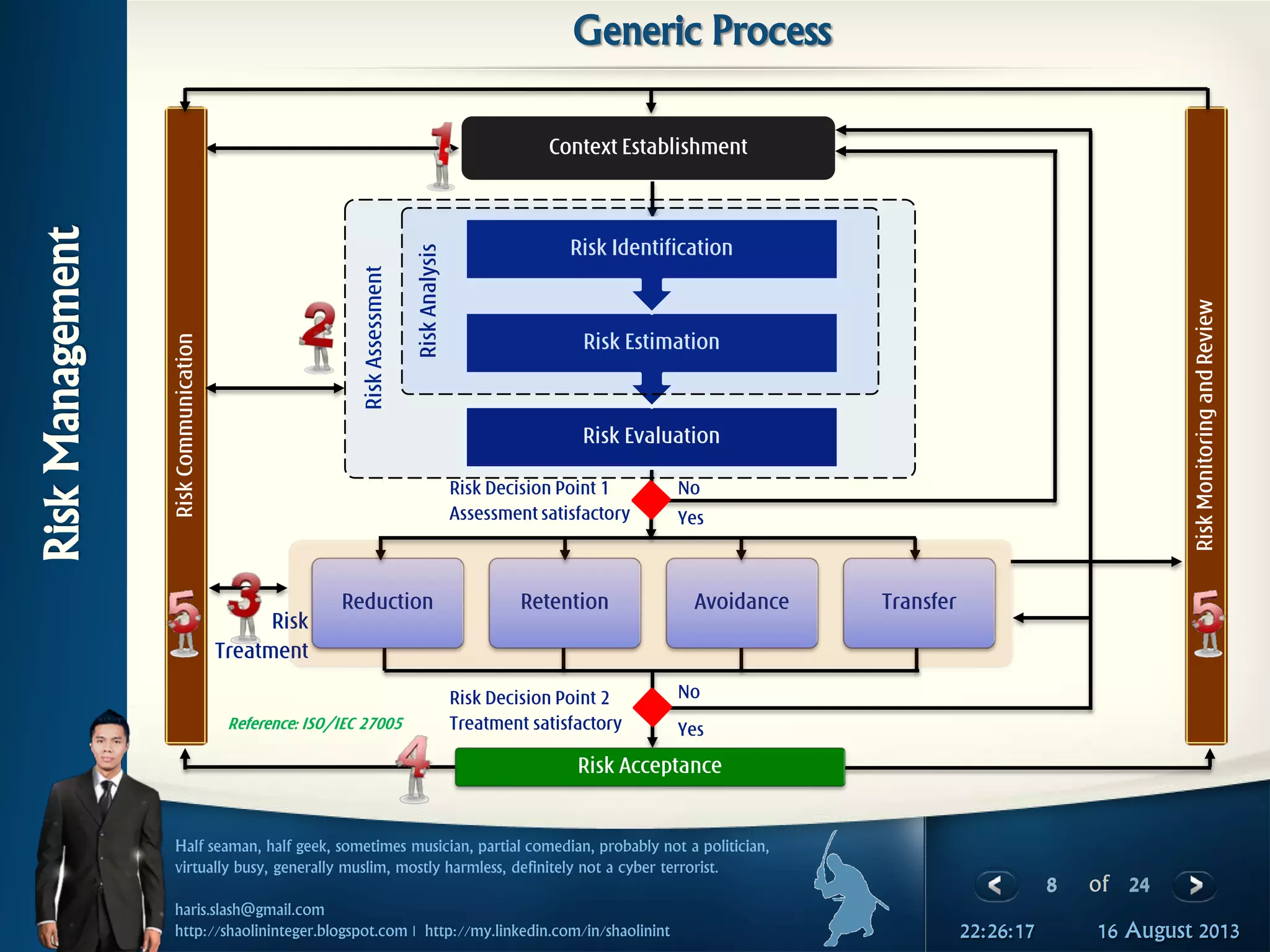 8 of 24
Half seaman, half geek, sometimes musician, partial comedian, probably not a politician,
virtually busy, generally muslim, mostly harmless, definitely not a cyber terrorist.
haris.slash@gmail.com
http://shaolininteger.blogspot.com | http://my.linkedin.com/in/shaolinint 16 August 201322:26:17
RiskManagement
Generic Process
Risk Decision Point 2
Treatment satisfactory
Risk Decision Point 1
Assessmentsatisfactory
Context Establishment
Reduction Retention Avoidance Transfer
RiskMonitoringandReview
RiskAssessment
Risk
Treatment
Reference: ISO/IEC 27005
Risk Acceptance
RiskCommunication
Risk Evaluation
Risk Estimation
Risk Identification
RiskAnalysis
Yes
No
Yes
No
 