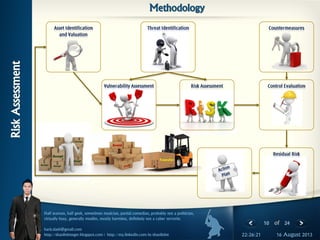 10 of 24
Half seaman, half geek, sometimes musician, partial comedian, probably not a politician,
virtually busy, generally muslim, mostly harmless, definitely not a cyber terrorist.
haris.slash@gmail.com
http://shaolininteger.blogspot.com | http://my.linkedin.com/in/shaolinint 16 August 201322:26:21
RiskAssessment
Methodology
 