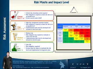 13 of 24
Half seaman, half geek, sometimes musician, partial comedian, probably not a politician,
virtually busy, generally muslim, mostly harmless, definitely not a cyber terrorist.
haris.slash@gmail.com
http://shaolininteger.blogspot.com | http://my.linkedin.com/in/shaolinint 16 August 201322:26:27
Risk Matrix and Impact Level
RiskAssessment
 Low risk
 No mitigation required
 Action must be taken to maintain the risk
level and implemented in long-term plan
 Critical risk, immediate action required
 Risk mitigation is required to lower the risk to an
acceptable level
 Action must be taken ASAP
 High risk, management attention needed.
 Risk mitigation is required to lower the risk to an
acceptable level
 Implementation plan must be developed and
included in short-term plan
 Medium risk
 Risk mitigation may required to maintain or
reduce the risk level
 Implementation plan must be developed and
included in mid-term plan
 