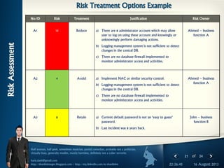21 of 24
Half seaman, half geek, sometimes musician, partial comedian, probably not a politician,
virtually busy, generally muslim, mostly harmless, definitely not a cyber terrorist.
haris.slash@gmail.com
http://shaolininteger.blogspot.com | http://my.linkedin.com/in/shaolinint 16 August 201322:26:45
Risk Treatment Options Example
RiskAssessment
No/ID Risk Treatment Justification Risk Owner
A1 15 Reduce a) There are 8 administrator account which may allow
user to log on using these account and knowingly or
unknowingly perform damaging actions.
b) Logging management system is not sufficient to detect
changes in the central DB.
c) There are no database firewall implemented to
monitor administrator access and activities.
Ahmed – business
function A
A2 4 Avoid a) Implement NAC or similar security control.
b) Logging management system is not sufficient to detect
changes in the central DB.
c) There are no database firewall implemented to
monitor administrator access and activities.
Ahmed – business
function A
A3 8 Retain a) Current default password is not an ‘easy to guess’
password.
b) Last incident was 8 years back.
John – business
function B
 