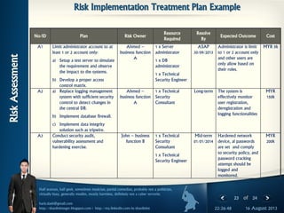 23 of 24
Half seaman, half geek, sometimes musician, partial comedian, probably not a politician,
virtually busy, generally muslim, mostly harmless, definitely not a cyber terrorist.
haris.slash@gmail.com
http://shaolininteger.blogspot.com | http://my.linkedin.com/in/shaolinint 16 August 201322:26:48
Risk Implementation Treatment Plan Example
RiskAssessment
No/ID Plan Risk Owner
Resource
Required
Resolve
By
Expected Outcome Cost
A1 Limit administrator account to at
least 1 or 2 account only:
a) Setup a test server to simulate
the requirement and observe
the impact to the systems.
b) Develop a proper access
control matrix.
Ahmed –
business function
A
1 x Server
administrator
1 x DB
administrator
1 x Technical
Security Engineer
ASAP
30/09/2013
Administrator is limit
to 1 or 2 account only
and other users are
only allow based on
their roles.
MYR 5k
A2 a) Replace logging management
system with sufficient security
control to detect changes in
the central DB.
b) Implement database firewall.
c) Implement data integrity
solution such as tripwire.
Ahmed –
business function
A
1 x Technical
Security
Consultant
Long-term The system is
effectively monitor
user registration,
deregistration and
logging functionalities
MYR
150k
A3 Conduct security audit,
vulnerability assessment and
hardening exercise.
John – business
function B
1 x Technical
Security
Consultant
1 x Technical
Security Engineer
Mid-term
01/01/2014
Hardened network
device, al passwords
are set and comply
to security policy, and
password cracking
attempt should be
logged and
monitored.
MYR
200k
 