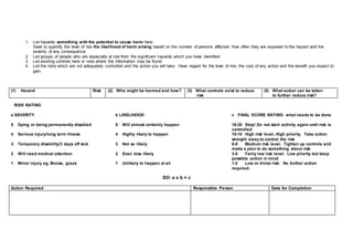 1. List hazards something with the potential to cause harm here:
Seek to quantify the level of risk the likelihood of harm arising based on the number of persons affected, how often they are exposed to the hazard and the
severity of any consequence.
2. List groups of people who are especially at risk from the significant hazards which you have identified
3. List existing controls here or note where the information may be found
4. List the risks which are not adequately controlled and the action you will take. Have regard for the level of risk, the cost of any action and the benefit you expect to
gain.
(1) Hazard Risk (2) Who might be harmed and how? (3) What controls exist to reduce
risk
(5) What action can be taken
to further reduce risk?
RISK RATING
a SEVERITY b LIKELIHOOD c FINAL SCORE RATING: what needs to be done
5 Dying or being permanently disabled 5 Will almost certainly happen 16-25 Stop! Do not start activity again until risk is
controlled
4 Serious injury/long term illness 4 Highly likely to happen 10-15 High risk level, High priority. Take action
straight away to control the risk
3 Temporary disability/3 days off sick 3 Not so likely 6-9 Medium risk level. Tighten up controls and
make a plan to do something about risk
2 Will need medical attention 2 Even less likely 3-5 Fairly low risk level. Low priority but keep
possible action in mind
1 Minor injury eg. Bruise, graze 1 Unlikely to happen at all 1-2 Low or trivial risk. No further action
required.
SO: a x b = c
Action Required Responsible Person Date for Completion
 