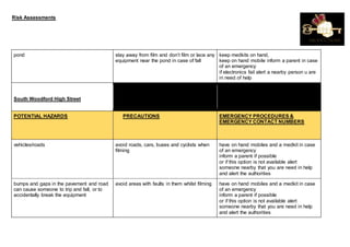 Risk Assessments
pond stay away from film and don’t film or lace any
equipment near the pond in case of fall
keep medkits on hand,
keep on hand mobile inform a parent in case
of an emergency
if electronics fail alert a nearby person u are
in need of help
South Woodford High Street
POTENTIAL HAZARDS PRECAUTIONS EMERGENCY PROCEDURES &
EMERGENCY CONTACT NUMBERS
vehicles/roads avoid roads, cars, buses and cyclists when
filming
have on hand mobiles and a medkit in case
of an emergency
inform a parent if possible
or if this option is not available alert
someone nearby that you are need in help
and alert the authorities
bumps and gaps in the pavement and road
can cause someone to trip and fall, or to
accidentally break the equipment
avoid areas with faults in them whilst filming have on hand mobiles and a medkit in case
of an emergency
inform a parent if possible
or if this option is not available alert
someone nearby that you are need in help
and alert the authorities
 