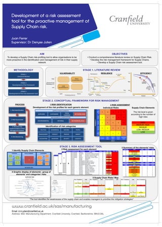 Development of a risk assessment
tool for the proactive management of
Supply Chain risk.
Email: d.m.julien@cranfield.ac.uk
Address: B50, Manufacturing Department, Cranfield University, Cranfield, Bedfordshire, MK43 0AL
www.cranfield.ac.uk/sas/manufacturing
AIM
To develop a Supply Chain risk-profiling tool to allow organisations to be
more proactive in the identification and management of risk in their supply
network
STAGE 1. LITERATURE REVIEW
VULNERABILITY RESILIENCE EFFICIENCY
PROCESS 1 RISK IDENTIFICATION 2 RISK ASSESSMENT
Development of the risk profiles for each generic element
Identification of risk categories
Individual Risks Supply Chain Elements
The risk level is given
according to the number of
high risks
HIGH
MEDIUM-HIGH
MEDIUM
LOW-MEDIUM
LOW
1 Identify Supply Chain Elements
4 Graphic display of elements’, group of
elements’ and categories’ risks
2 Risk assessment for each element
FOCAL COMPANYCLASSIFICATION CATEGORY RISK SOURCE IMPACT PROB RISK LEVEL FINAL RISK
Environmental Political Political stability
Environmental Economy Environment financial situation
Environmental Legal Change in government policies
Environmental Social Attitude towards changes
Environmental Natural Earthquake, volcano, floods
Internal Disruptions Experience
Internal Disruptions Labour & Equipment availability
Internal Disruptions Raw materials availability
Internal Inventory Inventory holding cost
Internal Inventory Storage requirements
Internal Inventory Rate of product obsolescence
Internal Management IT systems integration
Internal Management Forecasting system / visibility
Internal Management Capacity cost and flexibility
Internal Management Number of suppliers
Internal Management Number of customers
Internal Management Financial strength of customers
Internal Security IT security
Internal Security Theft
A
CUSTOMER CLASSIFICATION CATEGORY RISK SOURCE IMPACT PROB RISK LEVEL FINAL RISK
Environmental Political Political stability
Environmental Economy Environment financial situation
Environmental Legal Change in government policies
Environmental Social Attitude towards changes
Environmental Natural Earthquake, volcano, floods
Internal Product Variations in quality
Internal Product Variations in product requirements
Internal Product Availability of substitutive goods
Internal Market Market risk
Internal Market Location
Internal Market Variations in demand
Internal Market Brand reputation
Internal Management Culture
Internal Management Relationship level
Internal Management Information sharing
Internal Accounting Bankruptcy
Internal Accounting Number of customers
Internal Accounting Payment delays
Internal Accounting Financial strength of customers
A
LINK CLASSIFICATION CATEGORY RISK SOURCE IMPACT PROB RISK LEVEL FINAL RISK
Network Nodes Density
Network Nodes Criticality
Network Nodes Complexity
Network Logistics Logistics Providers
Network Logistics Carrier Capacity
Network Logistics Quantity of transfer points
Network Logistics Channel Overload
Network Logistics Ports issues & Infrastructure
Network Legal Border crossing & Custom regulations
Network Management Long-term vs. Short-term contracts
Network Management Relationship level
1
SUPPLIER CLASSIFICATION CATEGORY RISK SOURCE IMPACT PROB RISK LEVEL FINAL RISK
Environmental Political Political stability 1 4 LOW
Environmental Economy Environment financial situation 3 1 LOW
Environmental Legal Change in government policies 2 5 MEDIUM
Environmental Social Attitude towards changes 2 3 MEDIUM
Environmental Natural Earthquake, volcano, floods 4 4 HIGH
Internal People Experience 1 1 LOW
Internal People Culture 5 3 HIGH
Internal Management Change in prices 4 1 LOW
Internal Management Intellectual property 5 5 HIGH
Internal Management Information sharing 4 4 HIGH
Internal Management Bankruptcy 2 4 MEDIUM
Internal Product Quality: Defects/Million 4 5 HIGH
Internal Product Value of product 4 5 HIGH
Internal Product Product uniqueness 5 4 HIGH
Internal Product Criticality of product 1 2 LOW
Internal Process Storage requirements 5 5 HIGH
Internal Process Delays in production 4 3 MEDIUM
Internal Process Flexibility 4 3 MEDIUM
Internal Process Standardisation 3 1 LOW
A HIGH
3 Summary of the elements’ risks
SUPPLIER RISK HIGH MEDIUM LOW
A HIGH 8 5 6
B MEDIUM-HIGH 5 9 5
C LOW-MEDIUM 3 10 6
D LOW-MEDIUM 3 7 9
E LOW 1 11 7
CUSTOMER RISK HIGH MEDIUM LOW
A LOW 2 10 7
B HIGH 7 3 9
C HIGH 6 8 5
D MEDIUM 4 11 4
E LOW-MEDIUM 3 9 7
F.COMPANY RISK HIGH MEDIUM LOW
A MEDIUM 4 8 7
LINKS RISK HIGH MEDIUM LOW
1 LOW-MEDIUM 1 5 5
2 HIGH 4 3 4
3 LOW 0 9 2
4 MEDIUM-HIGH 3 5 3
5 MEDIUM-HIGH 3 3 5
6 MEDIUM-HIGH 3 6 2
7 MEDIUM-HIGH 3 2 6
8 MEDIUM 2 7 2
9 LOW-MEDIUM 1 4 6
10 MEDIUM 2 4 5
5 Supply Chain Risks’ Map
Tier 2 Suppliers Link Tier 1 Suppliers Link Focal Company Link Tier 1 Customer Link Tier 2 Customer
C 1
LOW-MEDIUM LOW-MEDIUM
A 4 6 A 8 C
D 2 HIGH MEDIUM-HIGH MEDIUM-HIGH LOW MEDIUM HIGH
LOW-MEDIUM HIGH
A
MEDIUM
9 D
E 3 B 5 7 B LOW-MEDIUM MEDIUM
LOW LOW MEDIUM-HIGH MEDIUM-HIGH MEDIUM-HIGH HIGH
10 E
MEDIUM LOW-MEDIUM
STAGE 3. RISK ASSESSMENT TOOL
STAGE 2. CONCEPTUAL FRAMEWORK FOR RISK MANAGEMENT
OBJECTIVES
• Conduct a comprehensive literature review on Supply Chain Risk.
• Develop the risk management framework for Supply Chains.
• Develop a Supply Chain risk assessment tool.
METHODOLOGY
STAGE 1
LiteratureReview
STAGE 3
Developmentof the risk assessment tool
STAGE 2
Developmentof the framework
“The tool identifies the weaknesses of the supply chain and enables managers to prioritise the mitigation strategies”
Juan Ferrer
Supervisor: Dr Denyse Julien
 