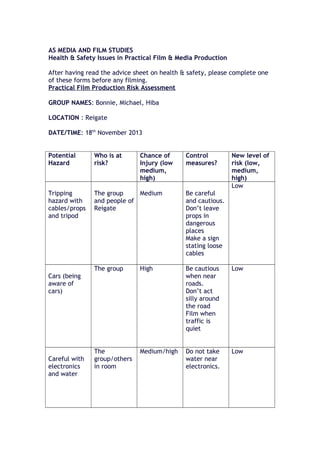 AS MEDIA AND FILM STUDIES
Health & Safety Issues in Practical Film & Media Production
After having read the advice sheet on health & safety, please complete one
of these forms before any filming.
Practical Film Production Risk Assessment
GROUP NAMES: Bonnie, Michael, Hiba
LOCATION : Reigate
DATE/TIME: 18th November 2013
Potential
Hazard

Who is at
risk?

Chance of
Injury (low
medium,
high)

Tripping
hazard with
cables/props
and tripod

The group
Medium
and people of
Reigate

Be careful
and cautious.
Don’t leave
props in
dangerous
places
Make a sign
stating loose
cables

The group

High

Be cautious
when near
roads.
Don’t act
silly around
the road
Film when
traffic is
quiet

Low

The
group/others
in room

Medium/high

Do not take
water near
electronics.

Low

Cars (being
aware of
cars)

Careful with
electronics
and water

Control
measures?

New level of
risk (low,
medium,
high)
Low

 