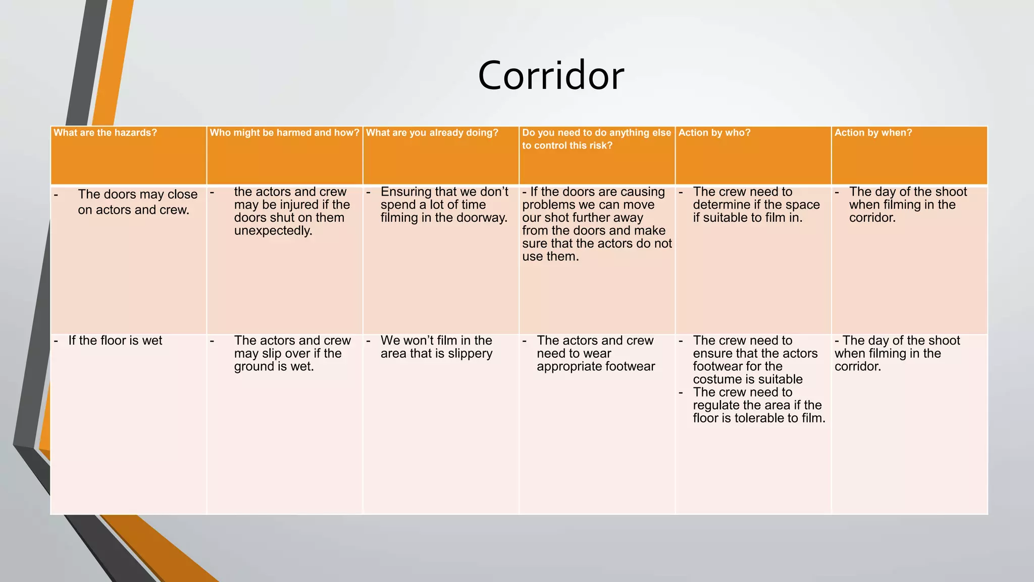 Risk assessments of all locations | PPTX