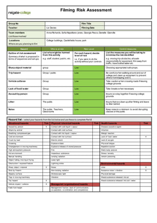 Filming Risk Assessment
Group No Film Title
Teacher Liz Davies Filming Date
Team members
List those involved
Anna Richards, Sofia Napolitano jones, Georgia Pasco, Danielle Glanville
Locations
Where are you planning to film
College buildings, Castlefields house, park
Hazard Who is at risk Risk Level Control measures
Outline of risk assessment
Summary of what is proposed in
terms of sequences and set ups.
List whomightbe harmed
from this activity
e.g. staff, student, public, etc.
For each hazard, decide
level of risk
i.e. if you were to do the
activitywithout your controls
List the measures you will be taking to
minimise the risk identified
e.g. moving trip obstacles, allocate
responsibilityfor equipment, film awayfrom
traffic, have bottled water etc.
Sharp object/ material group Low Choosing appropriate/ safe props.
Trip hazard Group / public Low Be carefulw hen walking around and out of
college and clean up equipment to prevent
others fromtripping over it.
Vehicle collision Group Low Take caution w hen crossing roads if leaving
college grounds
Lack of food/ water Group Low Take breaks w hen necessary
Assault by person Group Low Insure w e stay together if leaving college
grounds
Litter The public Low Insure that w e clean up after filming and leave
no litter behind
Noise The public, Teachers,
Classrooms
Low Keep noise to a minimum to avoid disrupting
classes or the public
Hazard list – select your hazards from the list belowand use these to complete Part B
Situational hazards Tick Physical / chemical hazards Tick Health hazards Tick
Assault by person X Contact with cold liquid / v apour Disease causativ e agent
Attack by animal Contact with cold surf ace Inf ection
Breathing compressed gas Contact with hot liquid / v apour Allergic reaction
Cold env ironment Contact with hot surf ace Lack of f ood / water X
Crush by load Electric shock Lack of oxy gen
Drowning Explosiv e blast Phy sical f atigue
Entanglement in mov ing machinery Explosiv e release of stored pressure Repetitiv e action
High atmospheric pressure Fire Static body posture
Hot env ironment Hazardous substance Stress / anxiety
Manual handling Ionizing radiation Venom poisoning
Object f alling, mov ing or f ly ing Laser light
Obstruction / exposed f eature Lightning strike Environmental hazards
Sharp object / material X Noise Litter X
Shot by f irearm Non-ionizing radiation Nuisance noise / v ibration X
Slippery surf ace Stroboscopic light Phy sical damage
Trap in mov ing machinery Vibration Waste substance released into air
Trip hazard X Waste substance released into soil / water
Vehicle impact / collision X Managerial / organisational hazards
Falls f rom height Management f actors (lack of communication,
co-operation, co-ordination and competence)
 