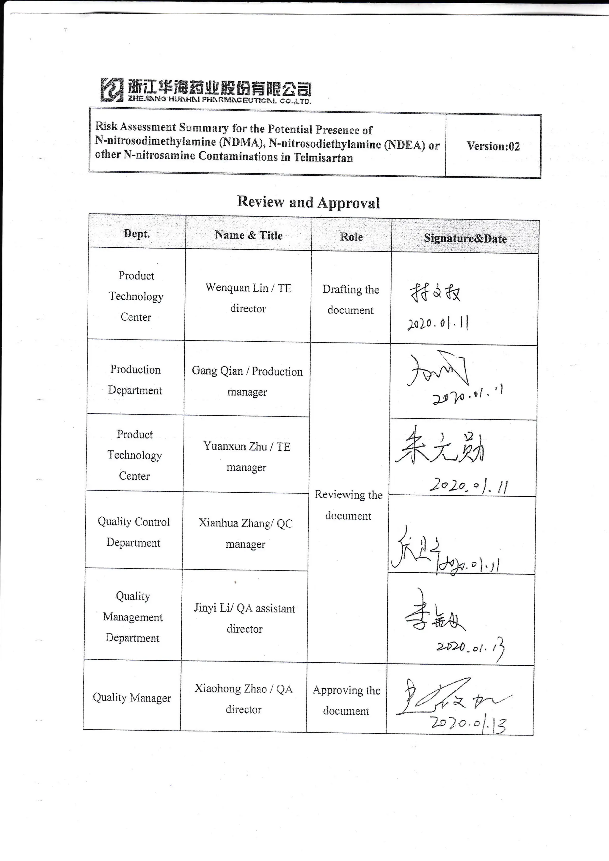 ffilxwFffiffistrffifffiffi$trffiffi
XpiEJlfi,FES HUilHtt Fg{rrtir}r$r!6Hu-!-lcel-cc-r-inl
Review and Approva3
RiskAsssssme*t sumrrcaly for the potentis! Fresersce *f
N'nitror odim ethylam ine (NIMA), N- nitrosodiethylam ine (NlE.&) o r
ether lt[-nitros *mine Contaminations lrr Telmisartan
rersion:02
Froduct
l.echnology
Center
Wenquan Lin / TE
director
Dralling the
document
f6.,f(
]alo, ri.l I
Production
Department
Gang Qian / Production
manager
R"evieu,ing the
document
t31'4'rt '
rj
Product
?echnology
Center
Yuanxuru Zhu I TE
I r tqriGE!l
lo.Lo-"1.i!
Quality Contiol
Department
Xiaiihua Zhang/ QC
rnanager
Quaiity
Management
Deparlrnent
Jinyi Lii QA assistai'rt
director"
L^.
4u#
>f>0 -,i. /7
"t
/
Quaiitl, F"4anager
Xiacrirong Zhaa I QA
cirectcr'
Approving the
doc*:rent
^i
19,iC ,i:j
 