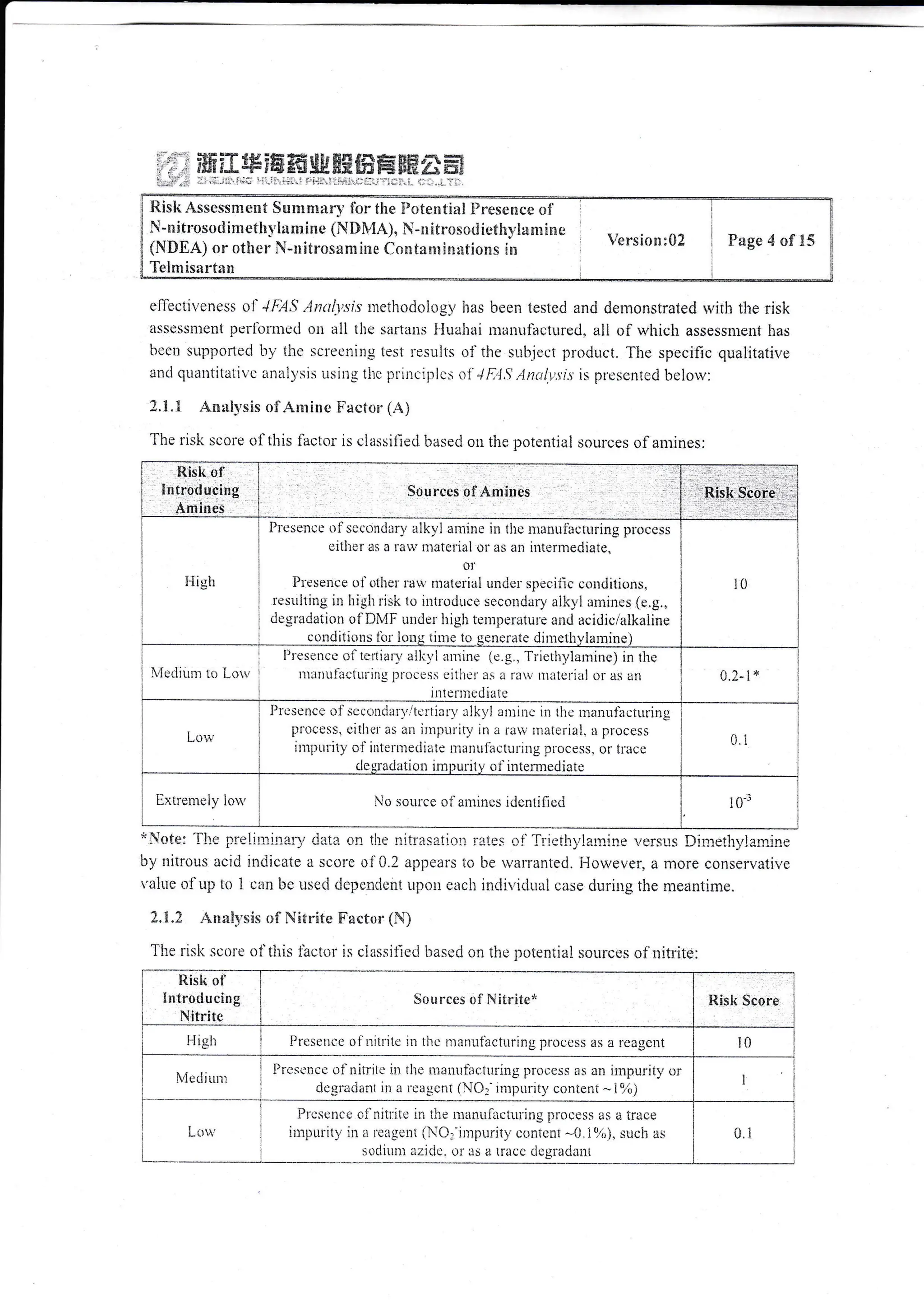 eIiectiveness o1"J/?lS.intl.,si,';:nethodolog)r has been tested and demonstrated rvith the risk
assesstrtcnt perl'ortncd on all tltc sartans I'lirahai mauutactured. all of u,hich assessment lias
bceu sttpported iry the screeni:rg test iesulls of the sr-ibjr,ct product. The specific qualitative
ancl quarrtitativc anallsis r"rsing tiic plincilrlcs ot'/,[1.5 ,'1nul).'.ri.s is pr.cse ntcd bclou,:
2,1.1 An:rl,s,sis of Amille F'aetor (A)
j'*!nfr" 'llre rrrr.lirrritrrrlr rl:tl::r nn tlrp nitr':rc:rlinrr rrtec ni'-l':'ielhr:1:r1ine 11o!-strq Tlirrll-tl11ul31njy1g
by nitrous acid indicate a score oi0.2 appears ta be warlanLed. i-{oi,r,ever', a more consen'atir,'e
vahter o1-up to i ean bc ttscd dcpcndcnt u]:ou eaci: inrliviriualcase duriug the meantime.
2.1.2 Arraiysis of FJitrite Factor {H}
Risli Assess$lerlt Sunrnl*rv for the ilartential !)nesemce of'
N - n i tro s o d i nr c f h 1. I a m i * e (N I) ivIA), N - n i tro s o tl i cf h,v I a em ! n o
{NtsE,{) or other N-lritnosanrime Car*t**li*rrtions irr
Telnrisartan
V*rsion:02 Page ,6 of !5
The risk score of this lactor is classilleclbased ou the poiential sources of amines:
Sources of Arrlints . ,:: :"':
. .. i,..' . , ' :.
I'Iigh
Prescncc olsccondutv alk;-..1 aminc in the nranui'ucturing proccss
eitlier as a rarv ulaterial ol as an iitterntediate-
0l
PLesence oi'olher lari, nrateLial under spec,iiic conditions,
rcsuiiing iu liigh lisk to iutroducr secondary aikyi arriincs (e.g.,
desradation olDh4F under irigh tentperiiture and acidiciaikaline
coldilions t'o: iong tinre to gcnerate diruethylarrine )
t0
l{cclir"rrr tu i,ov
I)re scrncc of tertiarv aliir,l iiutinc (c.g.. Tiicrhylanrine) in the
tttitttttlactr-rring proccss eithcr';-rs a r'.:',t, llrittcrill ttr its an
intcntrcd iate
/l "l 1*
Low
Pr*sencc u.f sccondart,.rtcrlialv Ilk1,l 0,,,,Ina in thc ntanlrf:rcttrring
process, cilircr as an irrrpr-rrit1, irr a rarv itraterial. I process
impurity cI inlerntediate nranul'acturing ttloces;. or trac€
clegradatiou im1turily- irf intermediate
0.1
Lixtremeiy log, No source of anrirics idcniillcci t0''
Tl-ie risk scole ot'tltis iactol is ciassilled bascd on the potentialsources of'nitrite:
Rislt of'
!ntrod ucing
Nitrite
Sources oi'Fi;trite*
Hrgl] Prcscrrrte oi'nitritc in tlrrr ntanirtactr.u'ing ltroccss as a reagcllt IO
fuIediuni
Ilrcscricc oi nit;:ilc iu ihr: rii:riiiriacturing irrocess a: ln irnpuritv or
dcgradalt in a icaseni {NC1-irnpurity content *lgi,; I
Lorv
i'rescnce ol'nitr:itc iri the n:ianuliictitijrg ilr'ocrss ;is e trace
ir:rpurity in ;r reaguut (NO;"iinpuritv c(1t'licrlt ^0. i9t,), sucli as
s,,lcliuur ;zide" rrl is ii iracc ricglarli:nl
fli
Risk Score
 