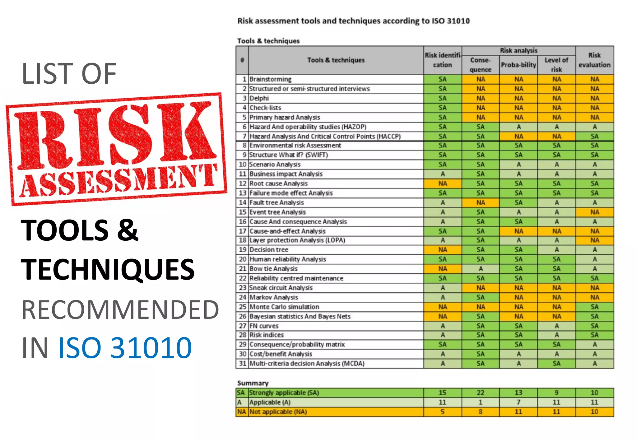 Risk Assessment Tools And Techniques