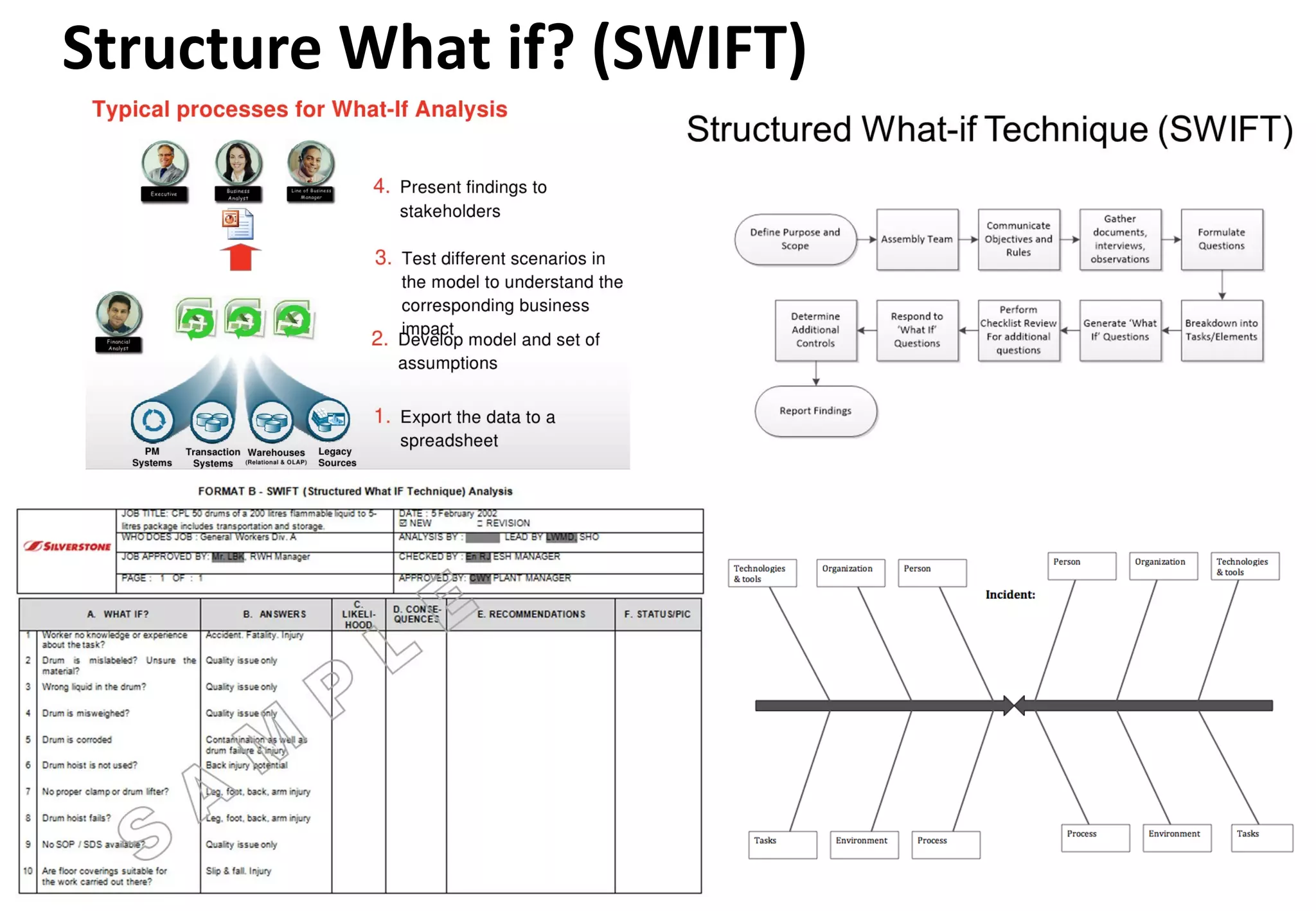 Structure	
  What	
  if?	
  (SWIFT)
 
