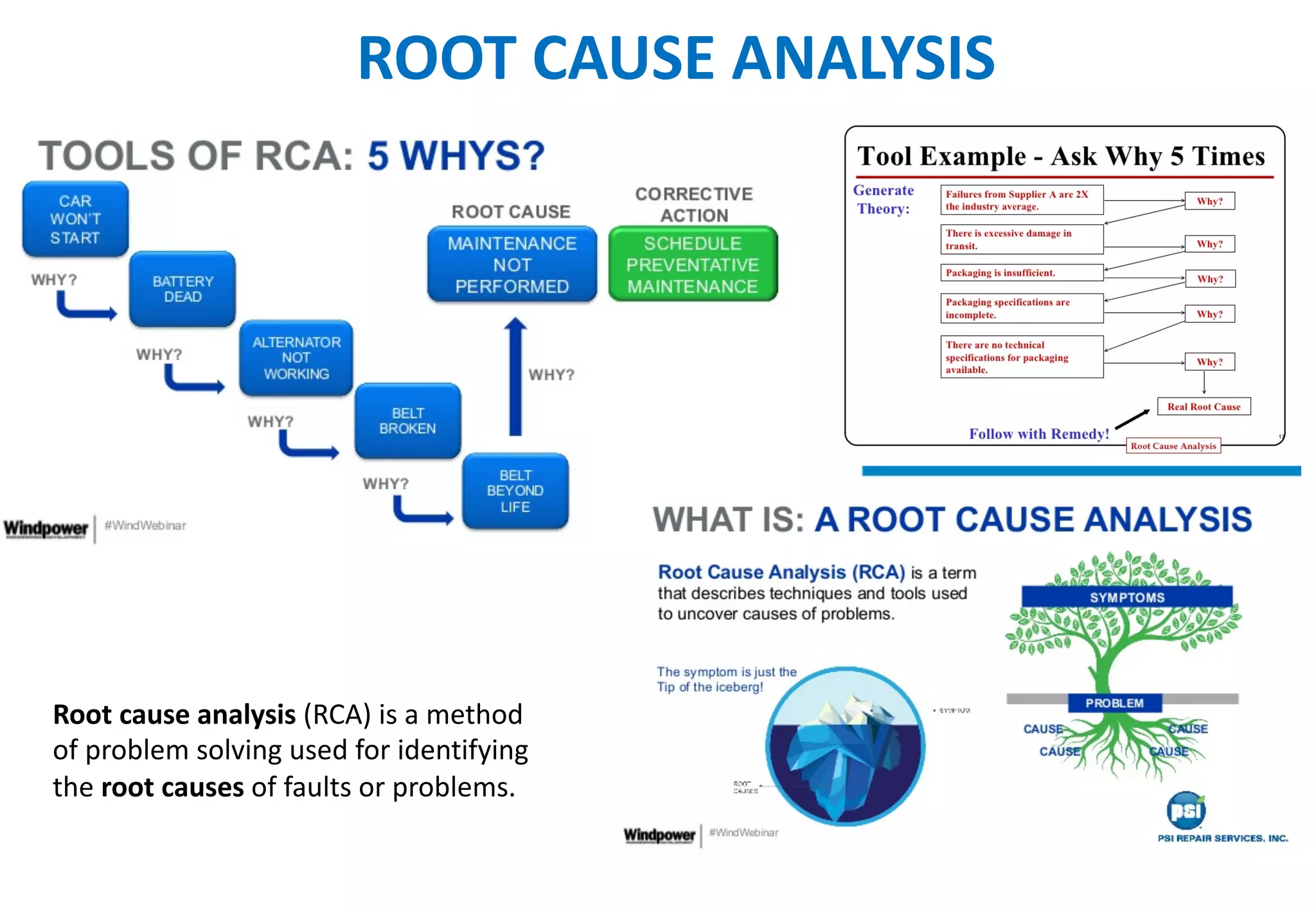 Root	
  cause	
  analysis (RCA)	
  is	
  a	
  method	
  
of	
  problem	
  solving	
  used	
  for	
  identifying	
  
the	
  root	
  causes of	
  faults	
  or	
  problems.
ROOT	
  CAUSE	
  ANALYSIS
 