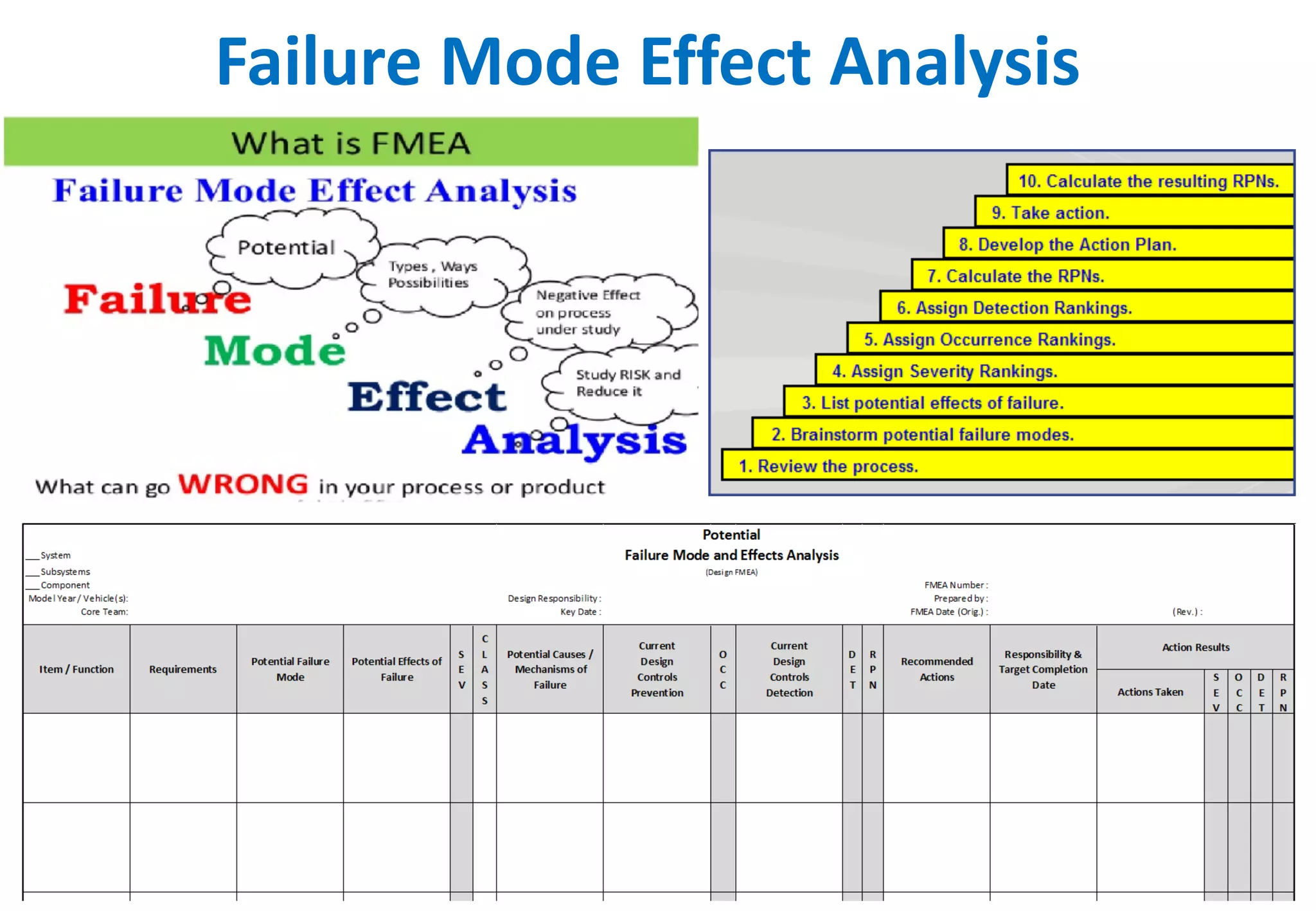 Failure	
  Mode	
  Effect	
  Analysis
 