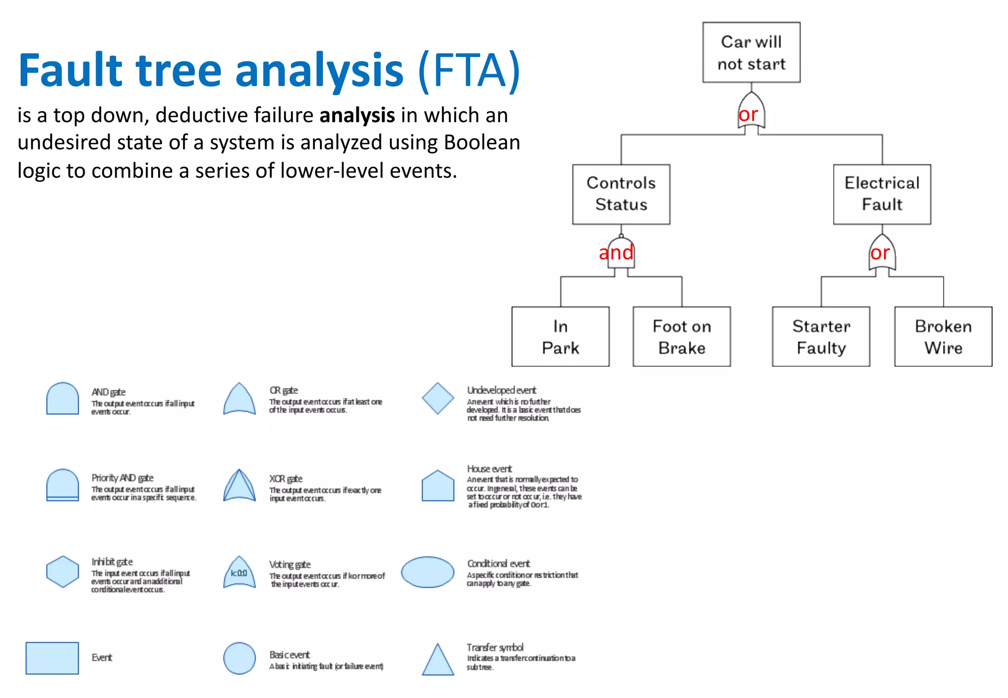 or
orand
Fault	
  tree	
  analysis (FTA)	
  
is	
  a	
  top	
  down,	
  deductive	
  failure	
  analysis in	
  which	
  an	
  
undesired	
  state	
  of	
  a	
  system	
  is	
  analyzed	
  using	
  Boolean	
  
logic	
  to	
  combine	
  a	
  series	
  of	
  lower-­‐level	
  events.
 