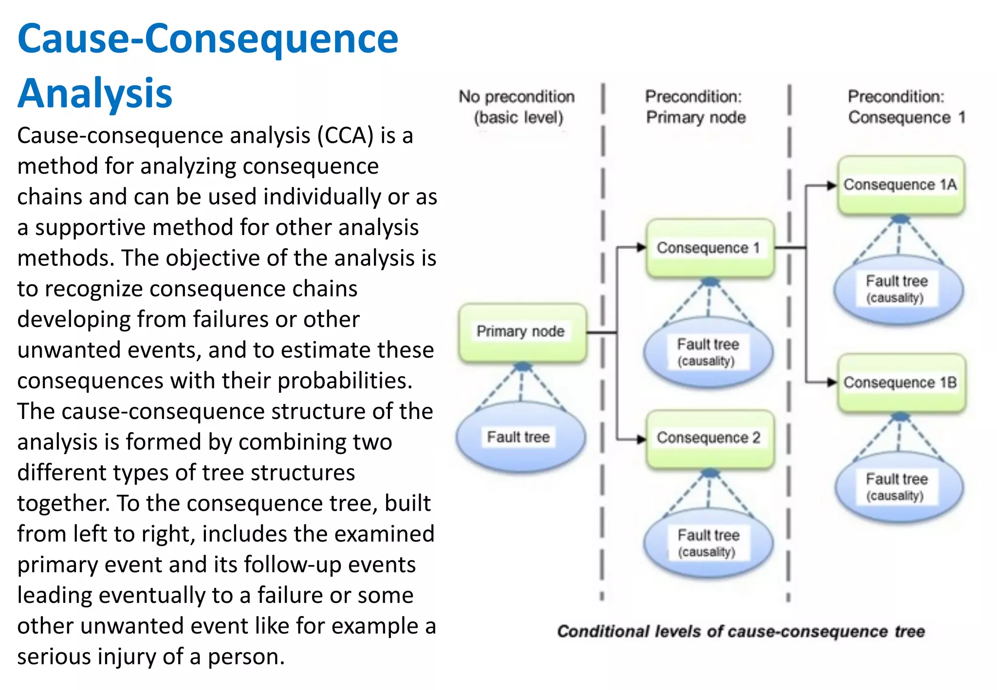 Cause-­‐Consequence	
  
Analysis
Cause-­‐consequence	
  analysis	
  (CCA)	
  is	
  a	
  
method	
  for	
  analyzing	
  consequence	
  
chains	
  and	
  can	
  be	
  used	
  individually	
  or	
  as	
  
a	
  supportive	
  method	
  for	
  other	
  analysis	
  
methods.	
  The	
  objective	
  of	
  the	
  analysis	
  is	
  
to	
  recognize	
  consequence	
  chains	
  
developing	
  from	
  failures	
  or	
  other	
  
unwanted	
  events,	
  and	
  to	
  estimate	
  these	
  
consequences	
  with	
  their	
  probabilities.	
  
The	
  cause-­‐consequence	
  structure	
  of	
  the	
  
analysis	
  is	
  formed	
  by	
  combining	
  two	
  
different	
  types	
  of	
  tree	
  structures	
  
together.	
  To	
  the	
  consequence	
  tree,	
  built	
  
from	
  left	
  to	
  right,	
  includes	
  the	
  examined	
  
primary	
  event	
  and	
  its	
  follow-­‐up	
  events	
  
leading	
  eventually	
  to	
  a	
  failure	
  or	
  some	
  
other	
  unwanted	
  event	
  like	
  for	
  example	
  a	
  
serious	
  injury	
  of	
  a	
  person.	
  
 