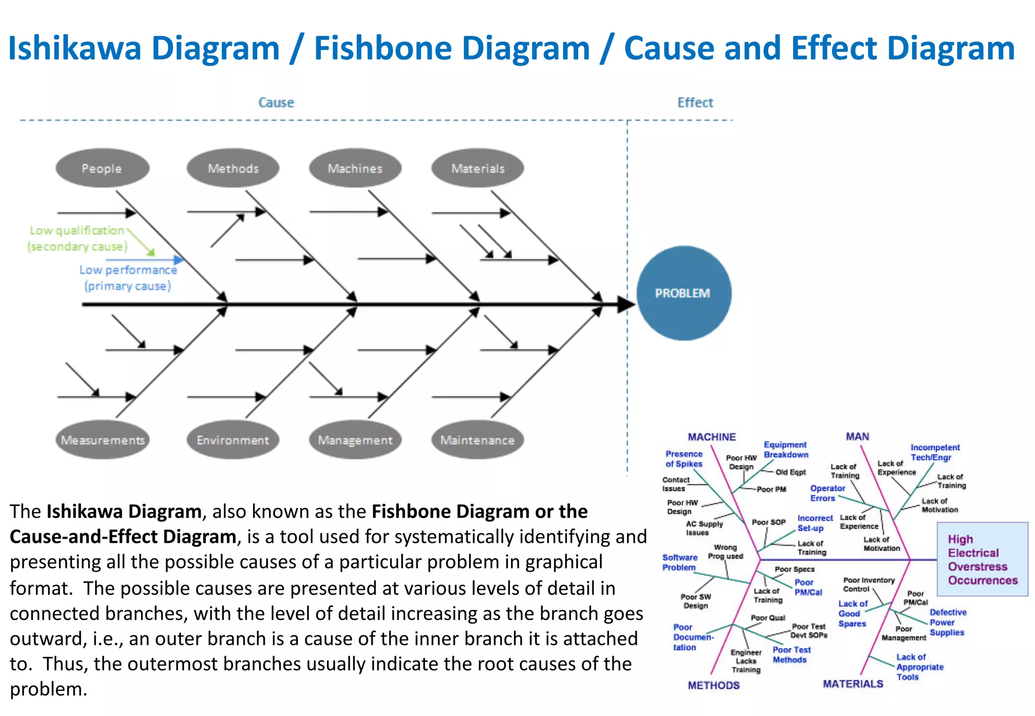 The	
  Ishikawa	
  Diagram,	
  also	
  known	
  as	
  the	
  Fishbone	
  Diagram	
  or	
  the	
  
Cause-­‐and-­‐Effect	
  Diagram,	
  is	
  a	
  tool	
  used	
  for	
  systematically	
  identifying	
  and	
  
presenting	
  all	
  the	
  possible	
  causes	
  of	
  a	
  particular	
  problem	
  in	
  graphical	
  
format. The	
  possible	
  causes	
  are	
  presented	
  at	
  various	
  levels	
  of	
  detail	
  in	
  
connected	
  branches,	
  with	
  the	
  level	
  of	
  detail	
  increasing	
  as	
  the	
  branch	
  goes	
  
outward,	
  i.e.,	
  an	
  outer	
  branch	
  is	
  a	
  cause	
  of	
  the	
  inner	
  branch	
  it	
  is	
  attached	
  
to. Thus,	
  the	
  outermost	
  branches	
  usually	
  indicate	
  the	
  root	
  causes	
  of	
  the	
  
problem.
Ishikawa	
  Diagram	
  /	
  Fishbone	
  Diagram	
  /	
  Cause	
  and	
  Effect	
  Diagram
 