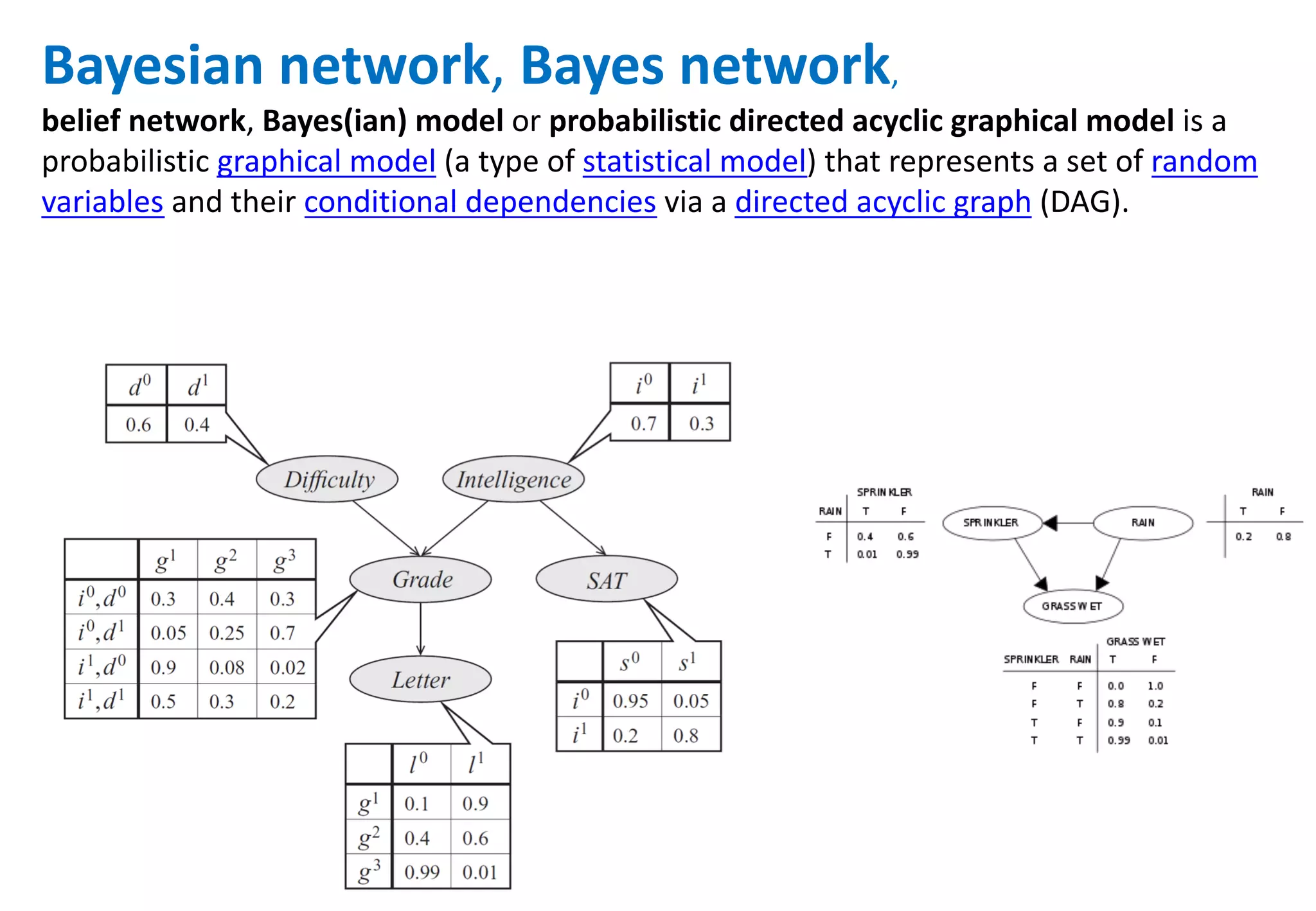 Bayesian	
  network,	
  Bayes	
  network,	
  
belief	
  network,	
  Bayes(ian)	
  model or	
  probabilistic	
  directed	
  acyclic	
  graphical	
  model is	
  a	
  
probabilistic	
  graphical	
  model (a	
  type	
  of	
  statistical	
  model)	
  that	
  represents	
  a	
  set	
  of	
  random	
  
variables and	
  their	
  conditional	
  dependencies via	
  a	
  directed	
  acyclic	
  graph (DAG).
 