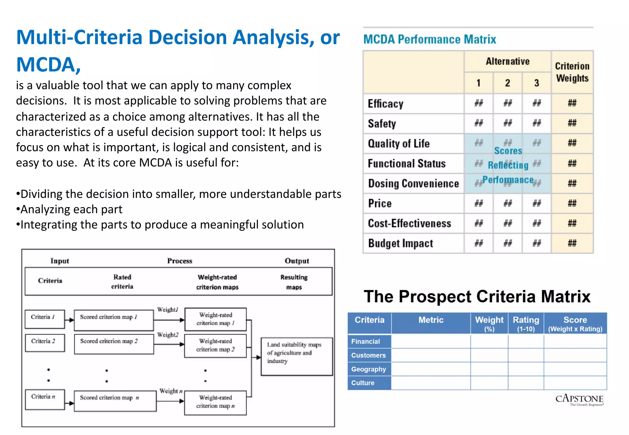 Multi-­‐Criteria	
  Decision	
  Analysis,	
  or	
  
MCDA,	
  
is	
  a	
  valuable	
  tool	
  that	
  we	
  can	
  apply	
  to	
  many	
  complex	
  
decisions. It	
  is	
  most	
  applicable	
  to	
  solving	
  problems	
  that	
  are	
  
characterized	
  as	
  a	
  choice	
  among	
  alternatives.	
  It	
  has	
  all	
  the	
  
characteristics	
  of	
  a	
  useful	
  decision	
  support	
  tool:	
  It	
  helps	
  us	
  
focus	
  on	
  what	
  is	
  important,	
  is	
  logical	
  and	
  consistent,	
  and	
  is	
  
easy	
  to	
  use. At	
  its	
  core	
  MCDA	
  is	
  useful	
  for:
•Dividing	
  the	
  decision	
  into	
  smaller,	
  more	
  understandable	
  parts	
  
•Analyzing	
  each	
  part	
  
•Integrating	
  the	
  parts	
  to	
  produce	
  a	
  meaningful	
  solution	
  
 
