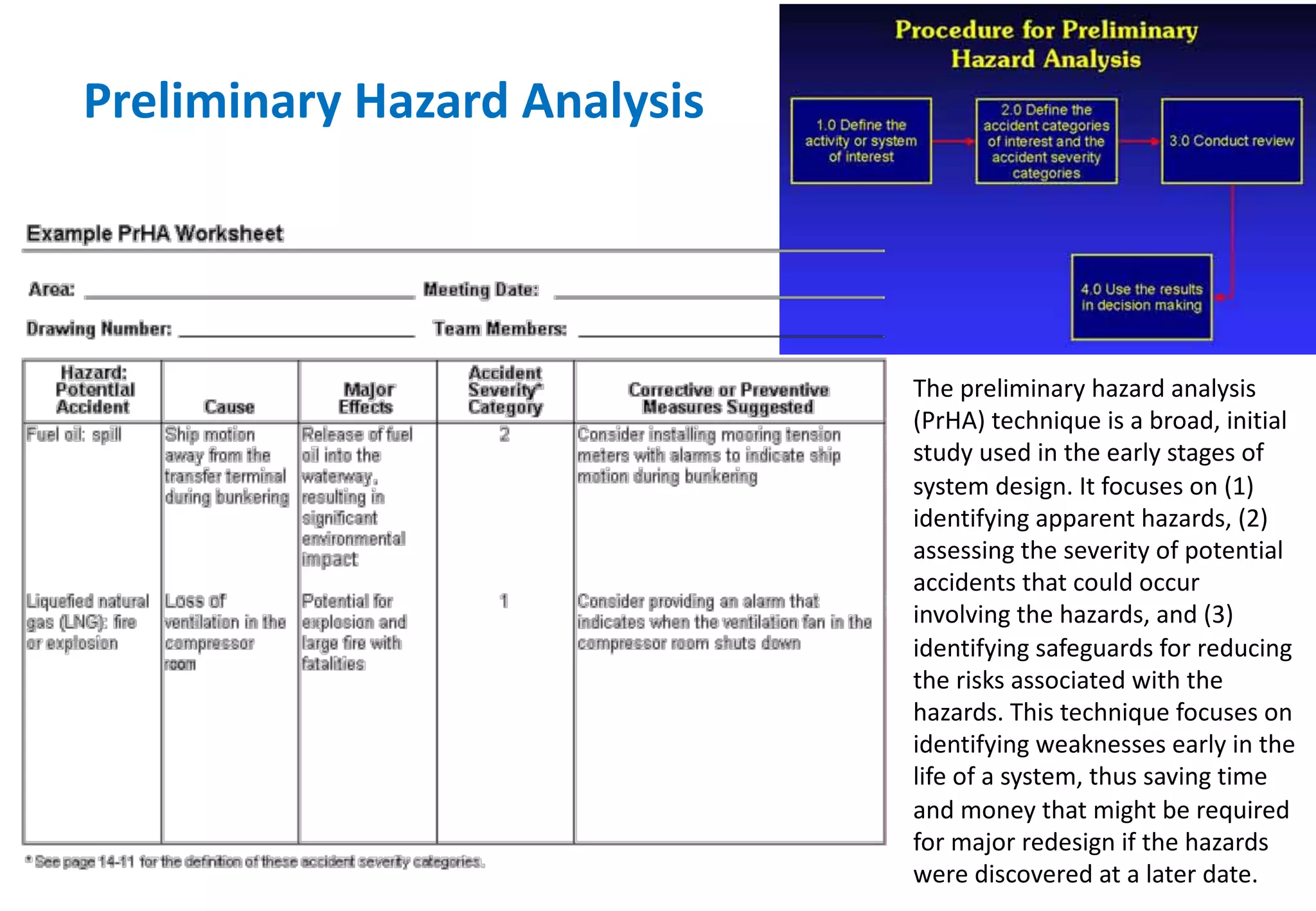 The	
  preliminary	
  hazard	
  analysis	
  
(PrHA)	
  technique	
  is	
  a	
  broad,	
  initial	
  
study	
  used	
  in	
  the	
  early	
  stages	
  of	
  
system	
  design.	
  It	
  focuses	
  on	
  (1)	
  
identifying	
  apparent	
  hazards,	
  (2)	
  
assessing	
  the	
  severity	
  of	
  potential	
  
accidents	
  that	
  could	
  occur	
  
involving	
  the	
  hazards,	
  and	
  (3)	
  
identifying	
  safeguards	
  for	
  reducing	
  
the	
  risks	
  associated	
  with	
  the	
  
hazards.	
  This	
  technique	
  focuses	
  on	
  
identifying	
  weaknesses	
  early	
  in	
  the	
  
life	
  of	
  a	
  system,	
  thus	
  saving	
  time	
  
and	
  money	
  that	
  might	
  be	
  required	
  
for	
  major	
  redesign	
  if	
  the	
  hazards	
  
were	
  discovered	
  at	
  a	
  later	
  date.	
  
Preliminary	
  Hazard	
  Analysis	
  
 