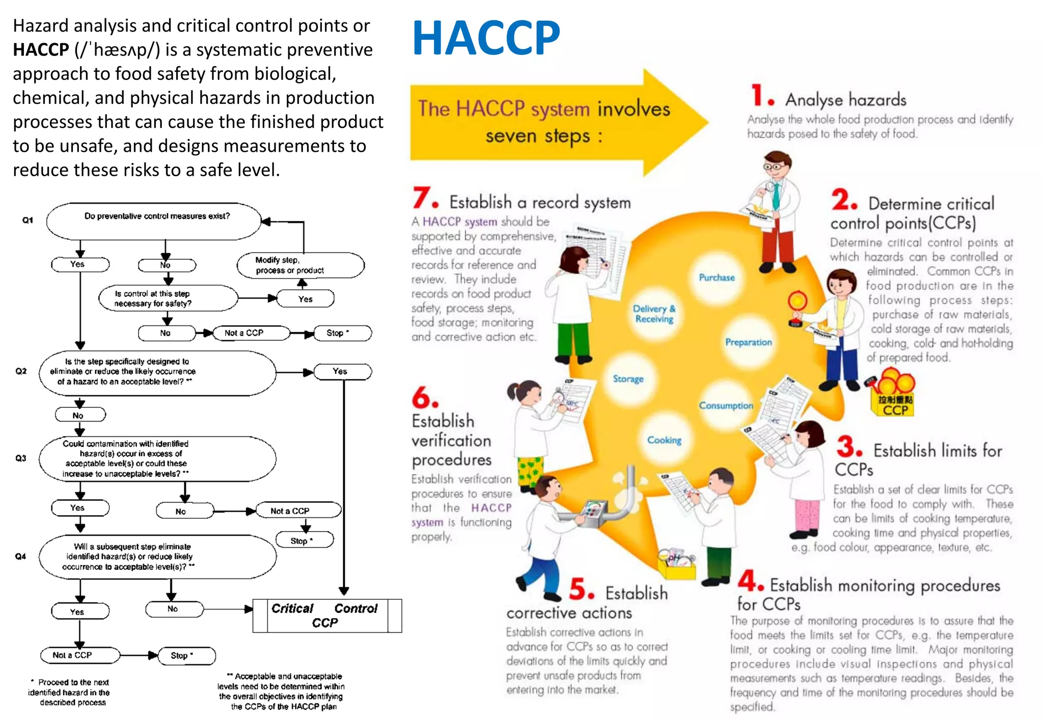 Hazard	
  analysis	
  and	
  critical	
  control	
  points	
  or	
  
HACCP (/ˈhæsʌp/)	
  is	
  a	
  systematic	
  preventive	
  
approach	
  to	
  food	
  safety	
  from	
  biological,	
  
chemical,	
  and	
  physical	
  hazards	
  in	
  production	
  
processes	
  that	
  can	
  cause	
  the	
  finished	
  product	
  
to	
  be	
  unsafe,	
  and	
  designs	
  measurements	
  to	
  
reduce	
  these	
  risks	
  to	
  a	
  safe	
  level.
HACCP
 