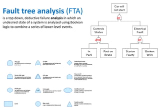 Fta Risk Risk assessment tools and techniques | PDF