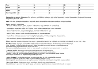Risk Assessment Template