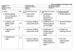 RISK ASSESSMENT RECORDING FORM
Location or P1.9
Address:
Date Assessment
Undertaken: 20/01/14
Assessment undertaken
By: Adrianna Czachor
Activity or: Editing
Situation
Review
Date: N/A
Signature
(1) Hazard Risk (2) Who might be harmed and
how?
(3) What controls exist to reduce
risk
(4) What action can be taken
to further reduce risk?
• Drinks getting
into an electrical
equipment
• Tripping over
tables and/or
chairs
• Tripping over
cables
• Tripping over
bags
1
1-4
2
1-3
• User of the
computer
• Anyone walking
around the room
• Anyone walking
around the room
• Anyone walking
around the room
• Likelihood-4
No drinks
allowed near
computers
• Likelihood-1-4
Chairs pushed
up the tables
• Likelihood1-3
Cables placed
on top of the
desk
• Likelihood-2
Bags placed
underneath the
desk
• Drinks banned
• Everyone follow
the rule
• People not
walking around
• the room
without good
reason
 
