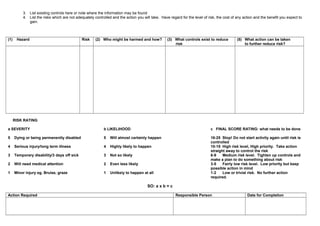 3. List existing controls here or note where the information may be found
4. List the risks which are not adequately controlled and the action you will take. Have regard for the level of risk, the cost of any action and the benefit you expect to
gain.
(1) Hazard Risk (2) Who might be harmed and how? (3) What controls exist to reduce
risk
(5) What action can be taken
to further reduce risk?
RISK RATING
a SEVERITY b LIKELIHOOD c FINAL SCORE RATING: what needs to be done
5 Dying or being permanently disabled 5 Will almost certainly happen 16-25 Stop! Do not start activity again until risk is
controlled
4 Serious injury/long term illness 4 Highly likely to happen 10-15 High risk level, High priority. Take action
straight away to control the risk
3 Temporary disability/3 days off sick 3 Not so likely 6-9 Medium risk level. Tighten up controls and
make a plan to do something about risk
2 Will need medical attention 2 Even less likely 3-5 Fairly low risk level. Low priority but keep
possible action in mind
1 Minor injury eg. Bruise, graze 1 Unlikely to happen at all 1-2 Low or trivial risk. No further action
required.
SO: a x b = c
Action Required Responsible Person Date for Completion
 