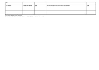 Fire
Trip hazards Daniel Josh Matthew High Don’t slip over and w atch out do stickto the foot paths Low
Continue on separate sheet if necessary
1 – complete separate table for each activity 2 - from hazard list in Part A 3 - from risk matrix in Part A
 