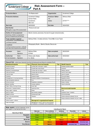 Risk Assessment Form –
Part A
ProductionName: The Replacement Organisation Sunderland College
ProductionAddress: Sunderland College,
Durham Road,
Sunderland,
SR3 4AH
Producer / Editor
Tel:
Mobile:
Bethany Potter
-
07774******
Start date 06/02/2020 End date 05/04/2020
Distribution
Who gets a copyof the assessment
Producer and cast
Outline of risk assessment
Summary of what is proposed in
terms of sequences and set ups.
Electric shocks, pow ercuts, fire, lackof oxygen stress& anxiety.
Team members / experts /
contractors / contributors etc.
List those involved
Bethany Potter, Annalise Johnston, Travis Miller & Lexi Taylor
Locations
Outline locationsinvolved – indicate
any which are hostile environments
Photography Studio – Electric Shocks, Pow ercuts
Assessor Name
Signature
Bethany Potter
B.Potter
Date completed 06/02/2020
Authoriser Name
(if not Assessor) Signature
Emma-Leslie Boddy
E.L Boddy
Date authorised 06/02/2020
Hazard list – select your hazards from the list belowand use these to complete Part B
Situational hazards Tick Physical / chemical hazards Tick Health hazards Tick
Assault by person Contact with cold liquid / v apour Disease causativ e agent
Attack by animal Contact with cold surf ace Inf ection
Breathing compressed gas Contact with hot liquid / v apour Allergic reaction
Cold env ironment Contact with hot surf ace Lack of f ood / water
Crush by load Electric shock × Lack of oxy gen ×
Drowning Explosiv e blast Phy sical f atigue
Entanglement in mov ing machinery Explosiv e release of stored pressure Repetitiv e action
High atmospheric pressure Fire × Static body posture
Hot env ironment × Hazardous substance Stress / anxiety ×
Manual handling Ionizing radiation Venom poisoning
Object f alling, mov ing or f ly ing × Laser light
Obstruction / exposed f eature × Lightning strike Environmental hazards
Sharp object / material Noise Litter
Shot by f irearm Non-ionizing radiation Nuisance noise / v ibration
Slippery surf ace Stroboscopic light Phy sical damage
Trap in mov ing machinery Vibration Waste substance released into air
Trip hazard × Waste substance released into soil / water
Vehicle impact / collision Managerial / organisational hazards
Falls f rom height Management f actors (lack of communication,
co-operation, co-ordination and competence)
Risk matrix – use this to determine risk for
each hazard i.e. ‘how bad and how likely’ Likelihood of Harm
Severity of Harm
Remote
e.g. <1 in 1000 chance
Very unlikely
e.g. 1 in 200 chance
Unlikely
e.g. 1 in 50 chance
Possible
e.g. 1 in 10 chance
Likely
e.g. >1 in 3 chance
Negligible Trivial Trivial Trivial Low Low
Slight Trivial Trivial Low Low Medium
Moderate Trivial Low Medium Medium High
Severe Low Medium High High Extremely high
Very Severe Low Medium High Extremely high Extremely high
 