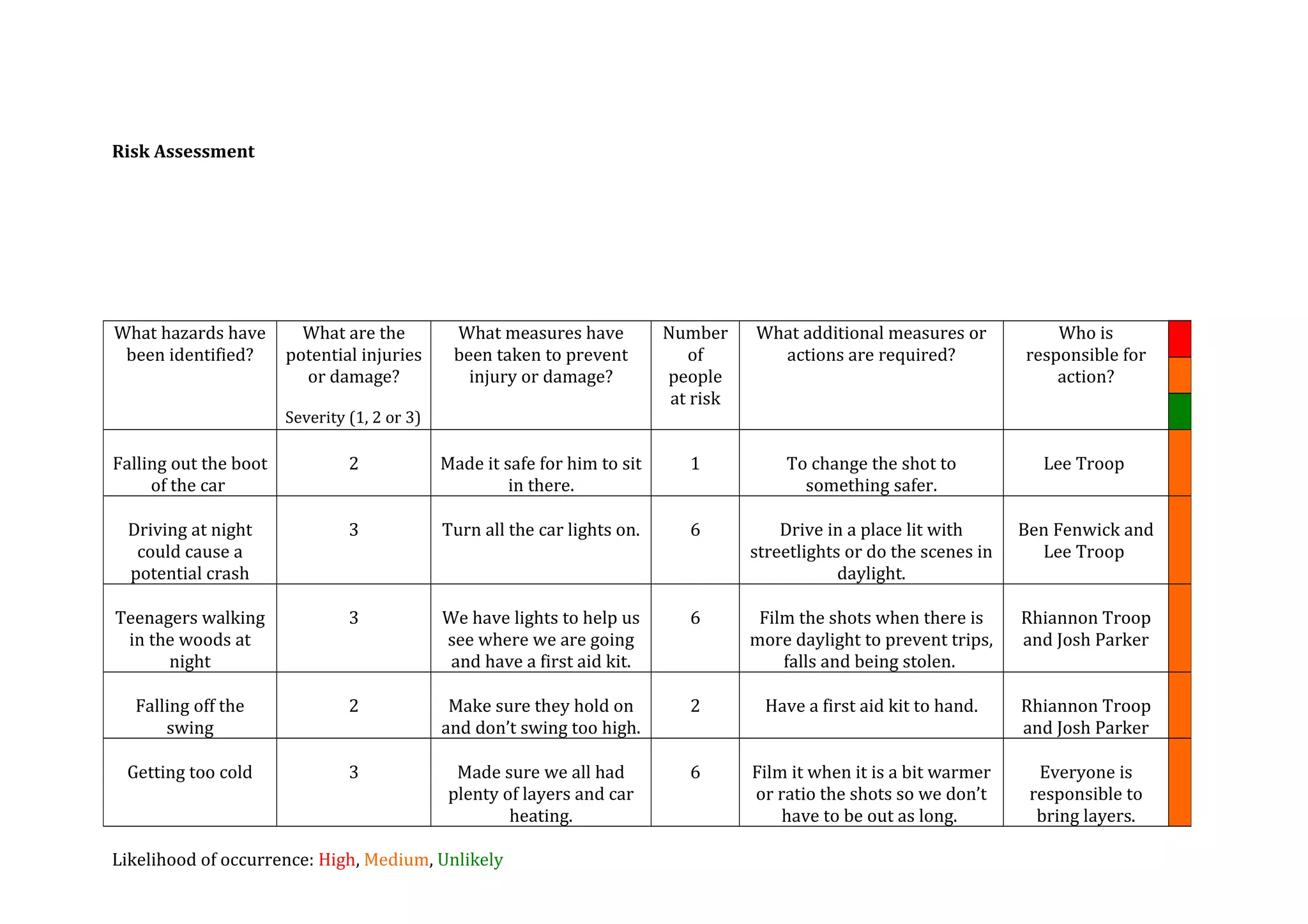 Risk assessment template media | DOCX