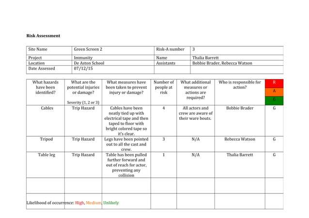 Risk assessment template Reporter four | PPT