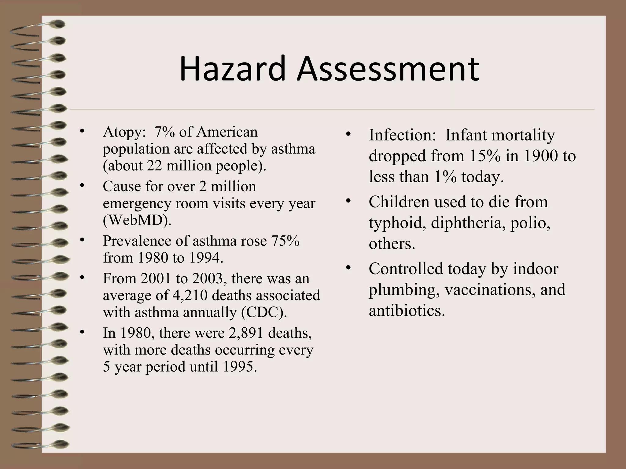 Hazard Assessment   Atopy:  7% of American population are affected by asthma (about 22 million people). Cause for over 2 million emergency room visits every year (WebMD). Prevalence of asthma rose 75% from 1980 to 1994. From 2001 to 2003, there was an average of 4,210 deaths associated with asthma annually (CDC). In 1980, there were 2,891 deaths, with more deaths occurring every 5 year period until 1995. Infection:  Infant mortality dropped from 15% in 1900 to less than 1% today. Children used to die from typhoid, diphtheria, polio, others. Controlled today by indoor plumbing, vaccinations, and antibiotics. 