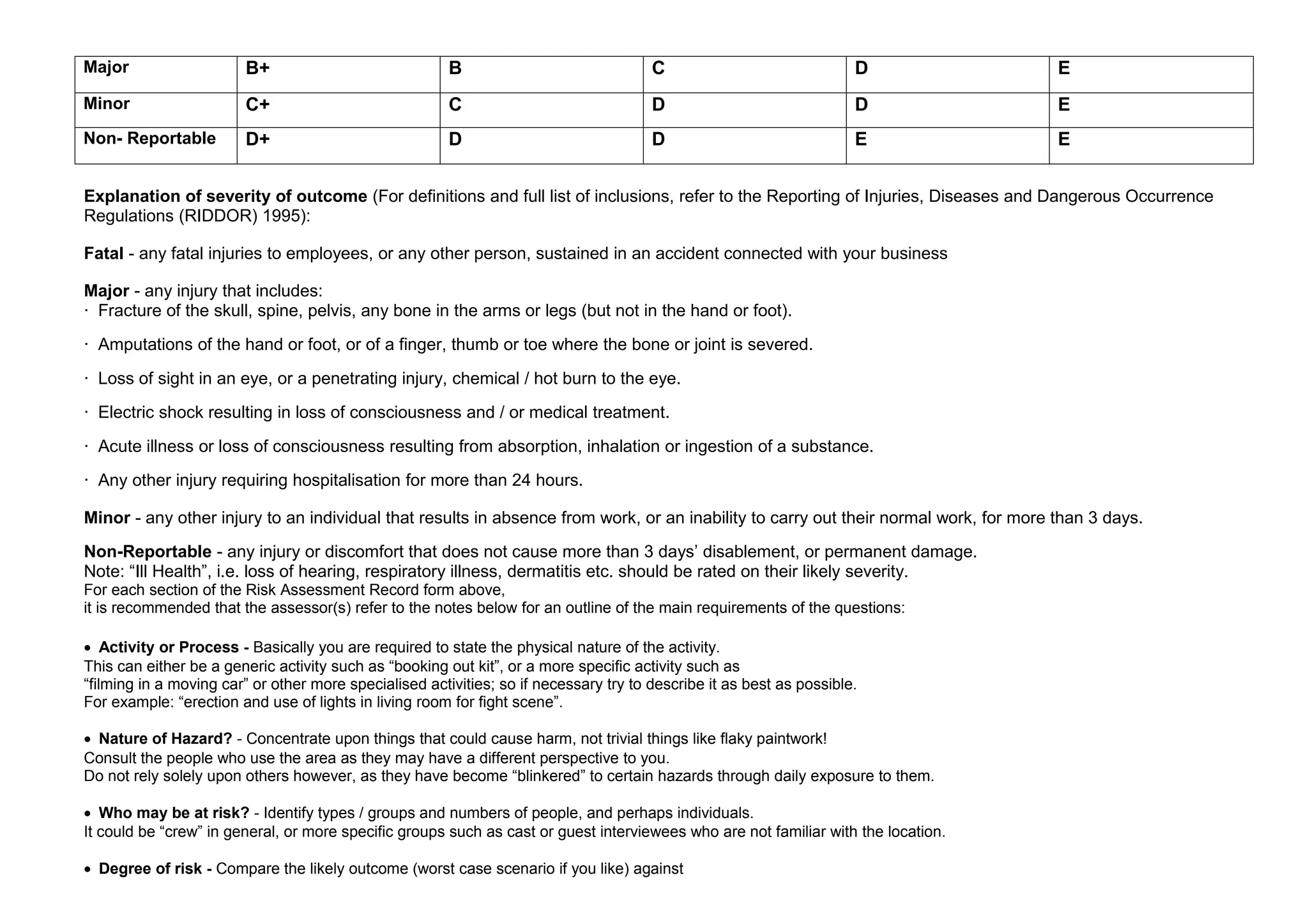Major                   B+                              B                              C                              D               E
Minor                   C+                              C                              D                              D               E
Non- Reportable         D+                              D                              D                              E               E


Explanation of severity of outcome (For definitions and full list of inclusions, refer to the Reporting of Injuries, Diseases and Dangerous Occurrence
Regulations (RIDDOR) 1995):

Fatal - any fatal injuries to employees, or any other person, sustained in an accident connected with your business

Major - any injury that includes:
· Fracture of the skull, spine, pelvis, any bone in the arms or legs (but not in the hand or foot).
· Amputations of the hand or foot, or of a finger, thumb or toe where the bone or joint is severed.
· Loss of sight in an eye, or a penetrating injury, chemical / hot burn to the eye.
· Electric shock resulting in loss of consciousness and / or medical treatment.
· Acute illness or loss of consciousness resulting from absorption, inhalation or ingestion of a substance.
· Any other injury requiring hospitalisation for more than 24 hours.

Minor - any other injury to an individual that results in absence from work, or an inability to carry out their normal work, for more than 3 days.
Non-Reportable - any injury or discomfort that does not cause more than 3 days’ disablement, or permanent damage.
Note: “Ill Health”, i.e. loss of hearing, respiratory illness, dermatitis etc. should be rated on their likely severity.
For each section of the Risk Assessment Record form above,
it is recommended that the assessor(s) refer to the notes below for an outline of the main requirements of the questions:

• Activity or Process - Basically you are required to state the physical nature of the activity.
This can either be a generic activity such as “booking out kit”, or a more specific activity such as
“filming in a moving car” or other more specialised activities; so if necessary try to describe it as best as possible.
For example: “erection and use of lights in living room for fight scene”.

• Nature of Hazard? - Concentrate upon things that could cause harm, not trivial things like flaky paintwork!
Consult the people who use the area as they may have a different perspective to you.
Do not rely solely upon others however, as they have become “blinkered” to certain hazards through daily exposure to them.

• Who may be at risk? - Identify types / groups and numbers of people, and perhaps individuals.
It could be “crew” in general, or more specific groups such as cast or guest interviewees who are not familiar with the location.

• Degree of risk - Compare the likely outcome (worst case scenario if you like) against
 