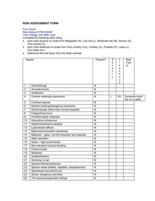 RISK ASSESSMENT FORM
Four Floors
Nick Aldous 07794140434
York College, Sim Balk Lane,
Complete the following table rating
• each risks severity on scale from Negligable (N), Low risk (L), Moderate risk (M), Severe (S),
Very severe (V)
• each risks likelihood on scale from Very unlikely (VU), Unlikely (U), Possible (P), Likely (L),
Very likely (VL)
• Determine the risk factor from the table overleaf.
Hazard Present? S
e
v
e
ri
t
y
L
i
k
e
li
h
o
o
d
Risk
Fact
or
1 Alcohol/drugs N
2 Animals/insects N
3 Audiences N
4 Camera cable/grip equipment N L VU Someone could
trip on a cable.
5 Confined spaces N
6 Derelict buildings/dangerous structures N
7 Electricity/gas (other than normal supplies) N
8 Fatigue/long hours N
9 Fire/flammable materials N
10 Hazardous substances N
11 Heat/Cold/extreme weather N
12 Laser/strobe effects N
13 Machinery/industrial/ crane/hoist N
14 Materials - glass, non-fire retardant set materials N
15 Night operation N
16 Noise – high sound levels N
17 Non standard manual handling N
18 Public/crowds N
19 Radiation N
20 Scaffold/Rostra N
21 Smoking on set N
22 Special effects/explosives N
23 Special needs (elderly, disabled, inexperienced) N
24 Specialised rescue/first aid N
25 Stunts, dangerous activities N
26 Tall scenery/suspended ceilings N
 