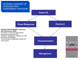 Risk assessment as a tool to improve water quality and the role of institutions of higher education