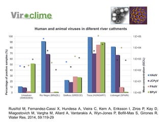 Risk assessment as a tool to improve water quality and the role of institutions of higher education