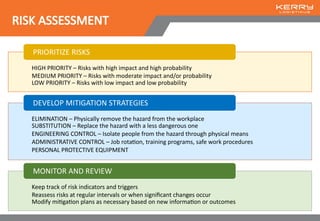 High Risk Priority Comprehensive Workplace Safety: Hazard Identification, Risk Assessment ...
