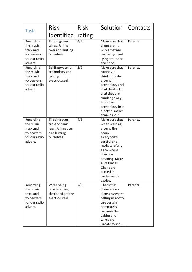 Risk assessment unit 21