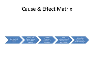 Risk Assessment Framework | PPTX