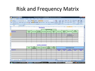 Risk Assessment Framework | PPTX