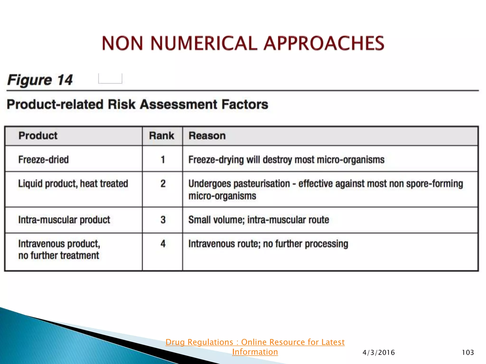 4/3/2016 103
Drug Regulations : Online Resource for Latest
Information
 