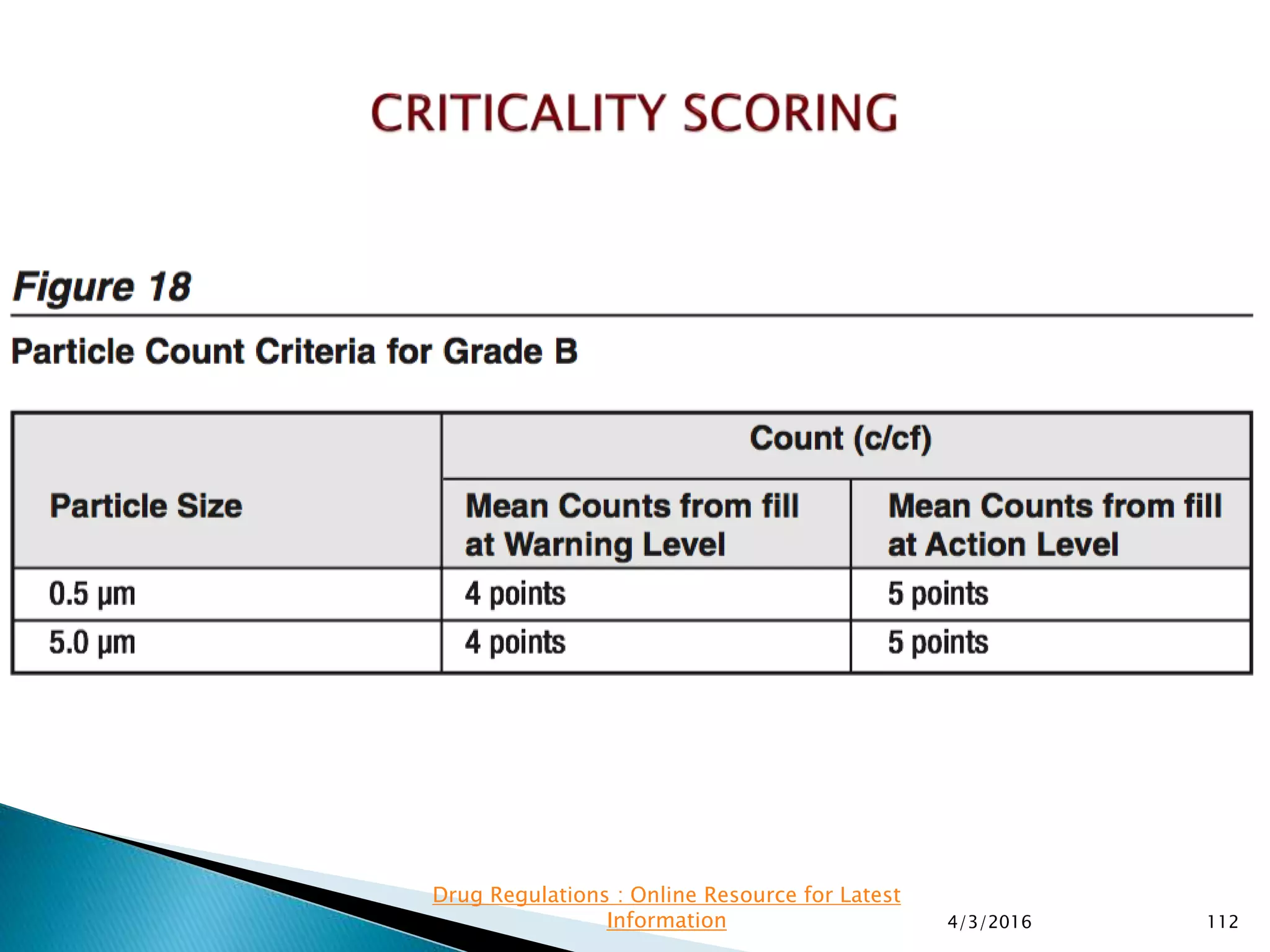 4/3/2016 112
Drug Regulations : Online Resource for Latest
Information
 