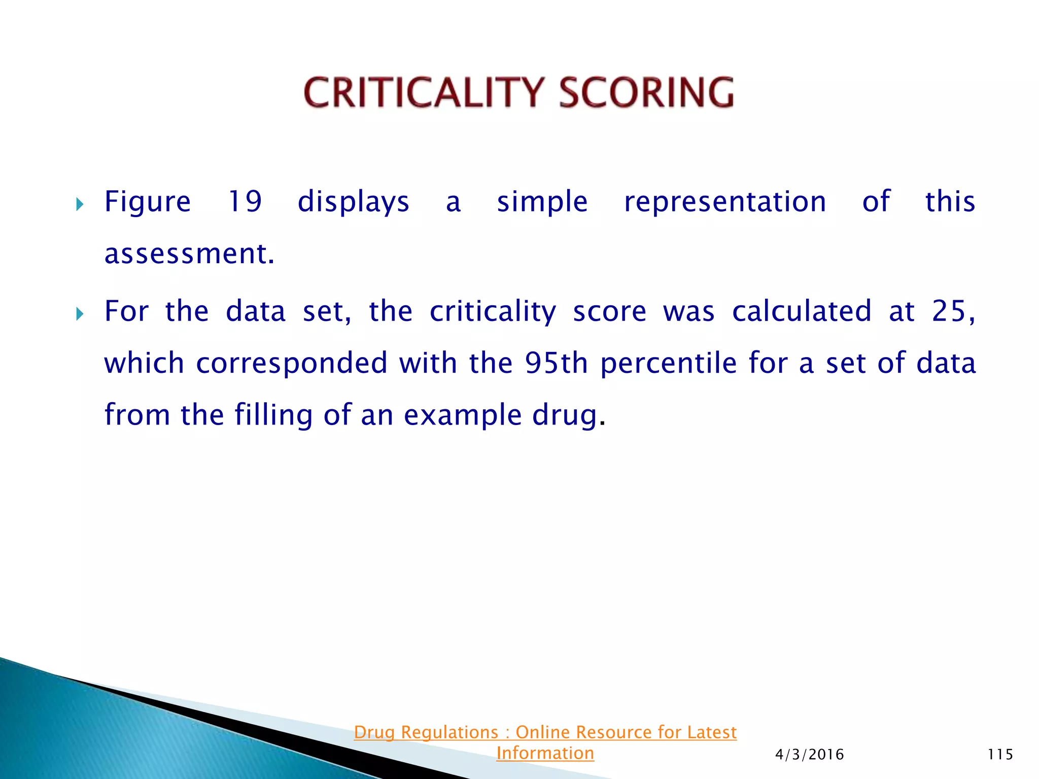  Figure 19 displays a simple representation of this
assessment.
 For the data set, the criticality score was calculated at 25,
which corresponded with the 95th percentile for a set of data
from the filling of an example drug.
4/3/2016 115
Drug Regulations : Online Resource for Latest
Information
 